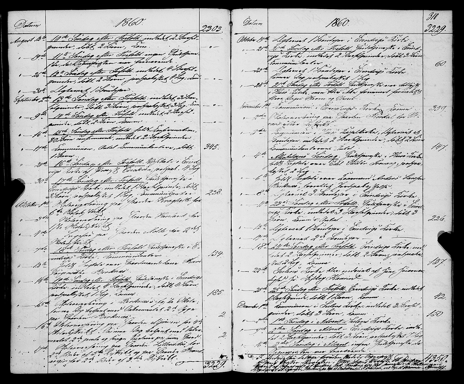 Gulen sokneprestembete, AV/SAB-A-80201/H/Haa/Haaa/L0022: Parish register (official) no. A 22, 1859-1869, p. 310