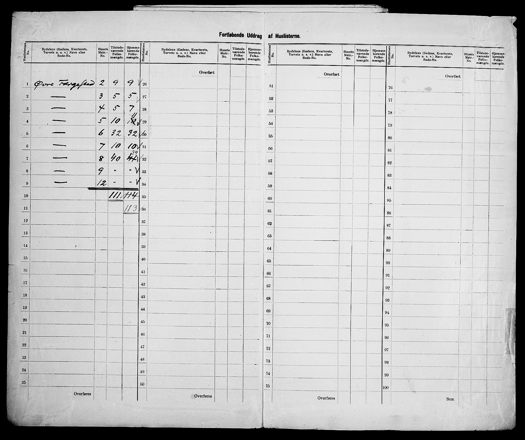 SAK, 1900 census for Kristiansand, 1900, p. 129