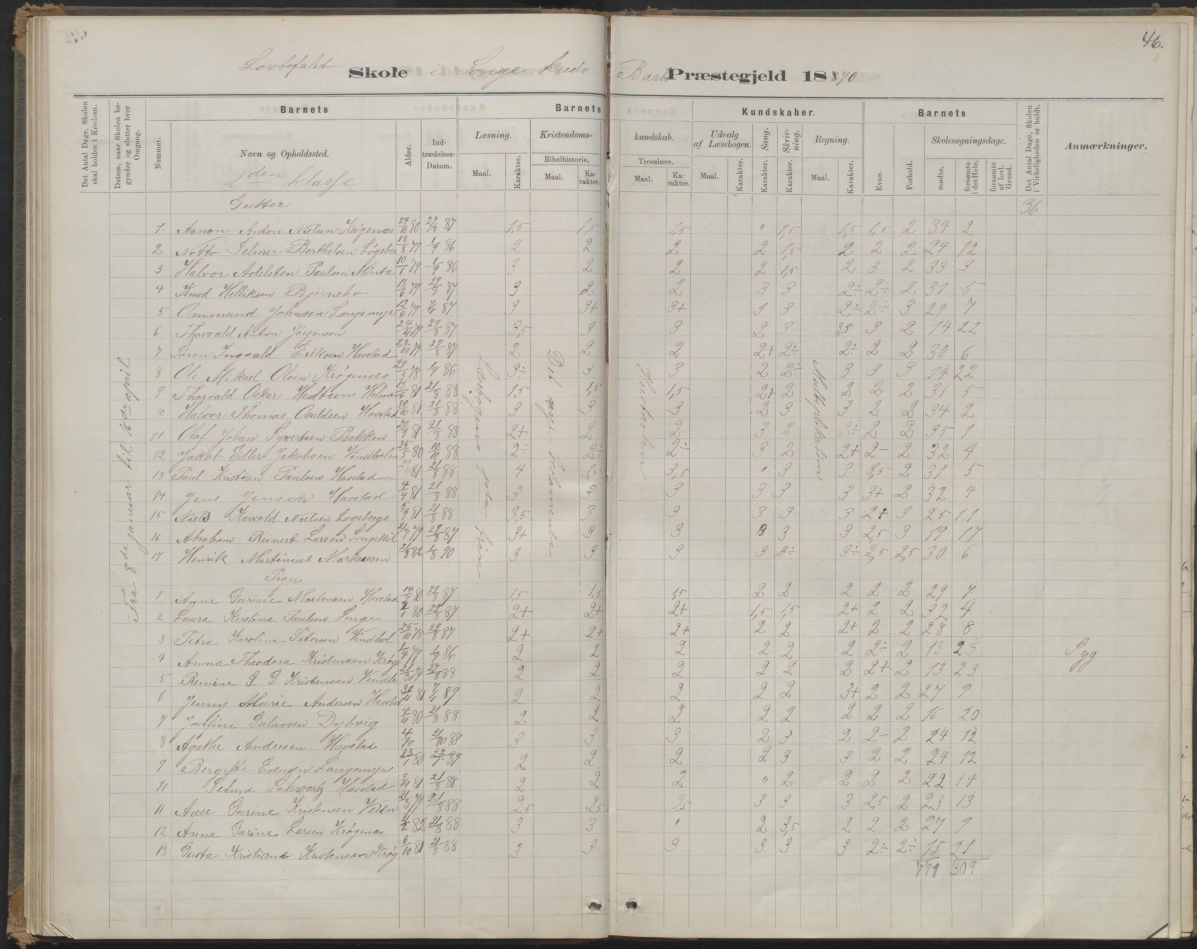 Arendal kommune, Katalog I, AAKS/KA0906-PK-I/07/L0368: Karakterprotokol lærerens skole, 1880-1893, p. 46