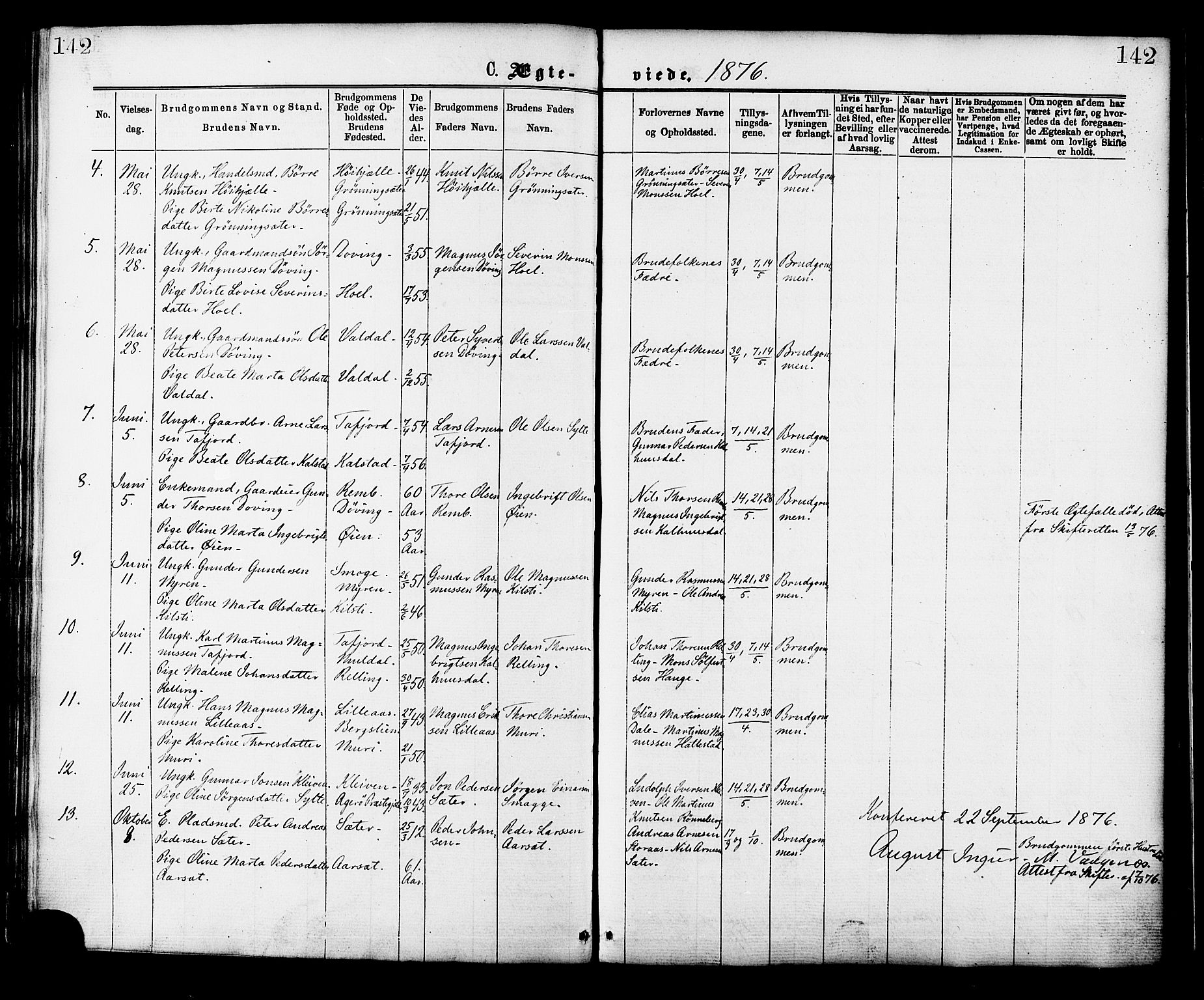 Ministerialprotokoller, klokkerbøker og fødselsregistre - Møre og Romsdal, SAT/A-1454/519/L0254: Parish register (official) no. 519A13, 1868-1883, p. 142