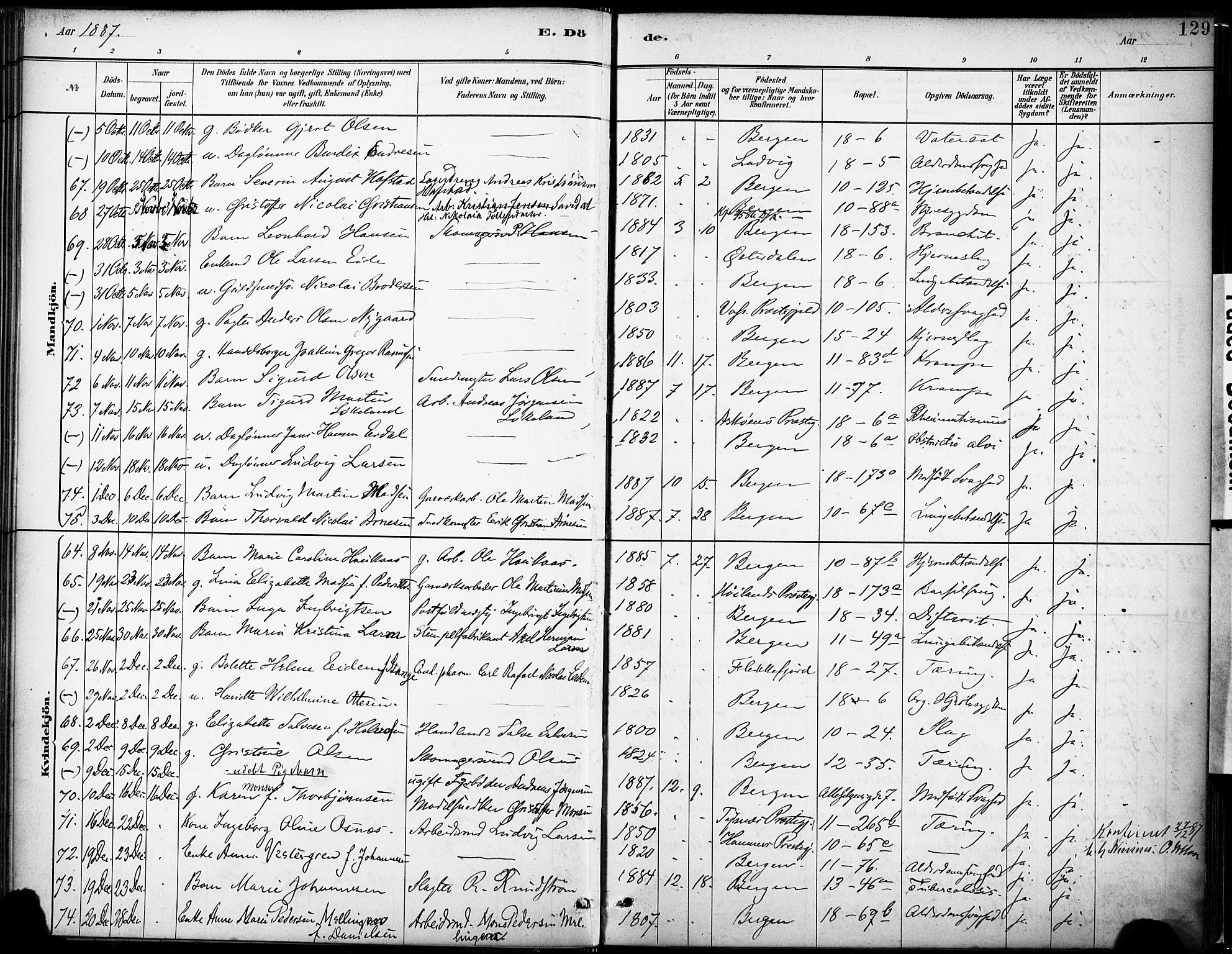 Domkirken sokneprestembete, SAB/A-74801/H/Haa/L0043: Parish register (official) no. E 5, 1882-1904, p. 129