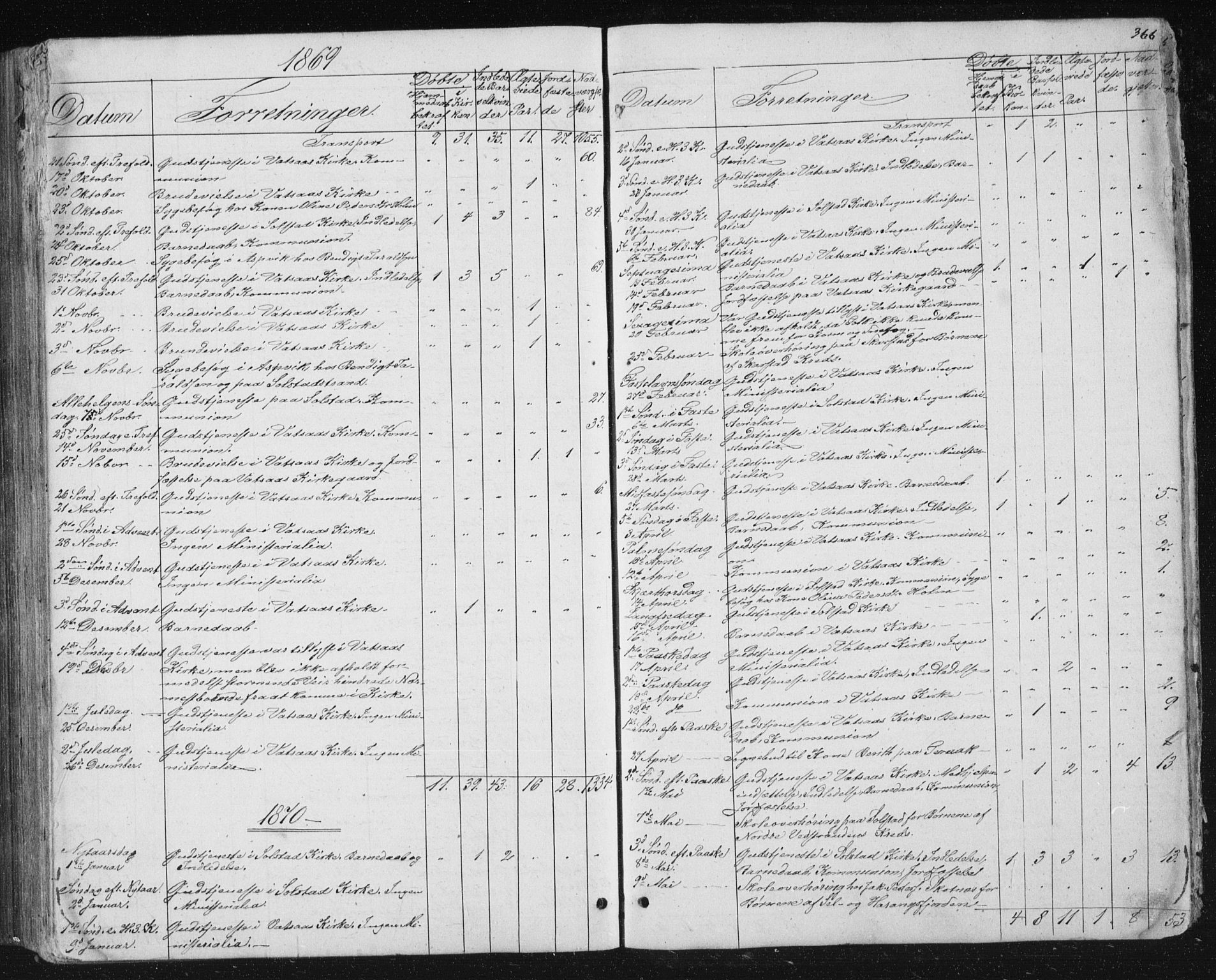 Ministerialprotokoller, klokkerbøker og fødselsregistre - Nordland, AV/SAT-A-1459/810/L0158: Parish register (copy) no. 810C02 /1, 1863-1883, p. 366