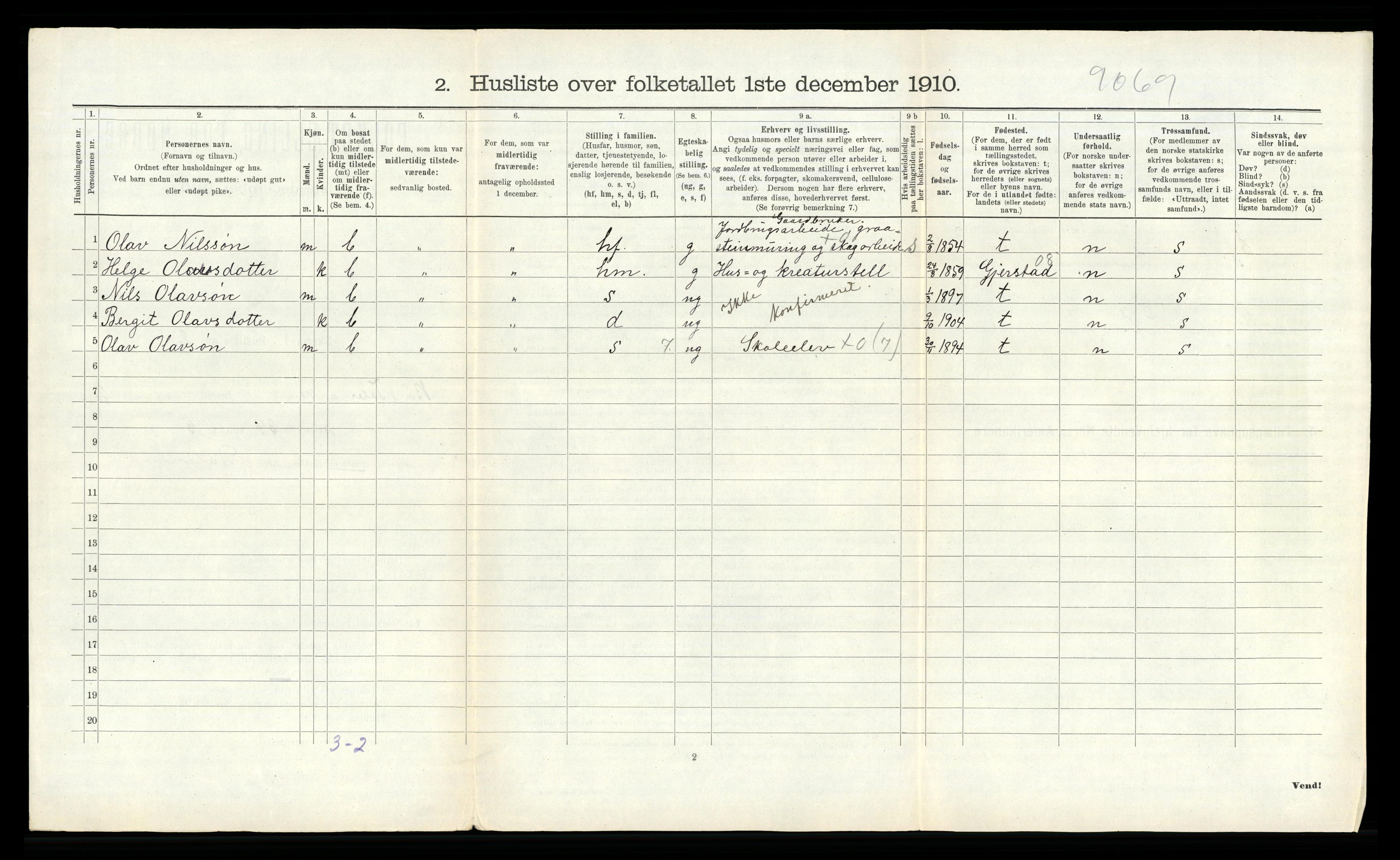 RA, 1910 census for Bø, 1910, p. 258