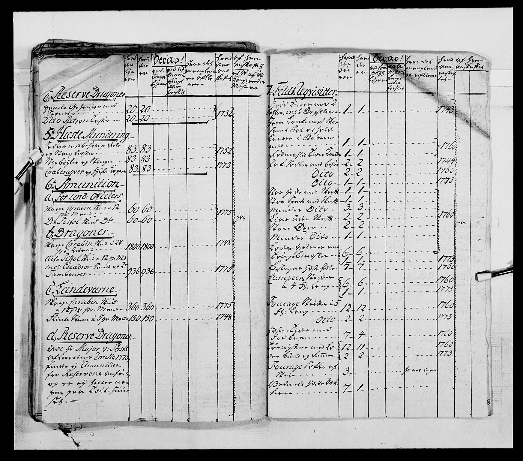 Generalitets- og kommissariatskollegiet, Det kongelige norske kommissariatskollegium, AV/RA-EA-5420/E/Eh/L0004: Akershusiske dragonregiment, 1786-1789, p. 127