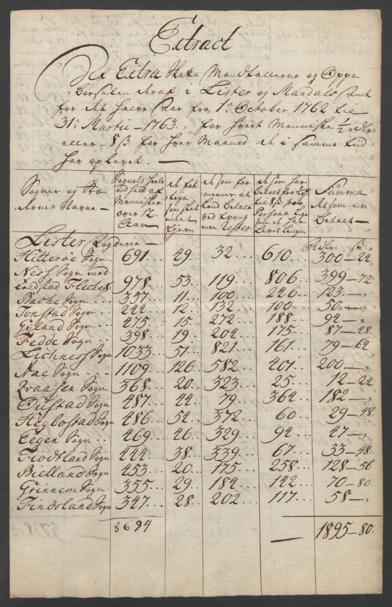 Rentekammeret inntil 1814, Reviderte regnskaper, Fogderegnskap, AV/RA-EA-4092/R45/L2704: Ekstraskatten Lista og Mandal, 1762-1768, p. 21