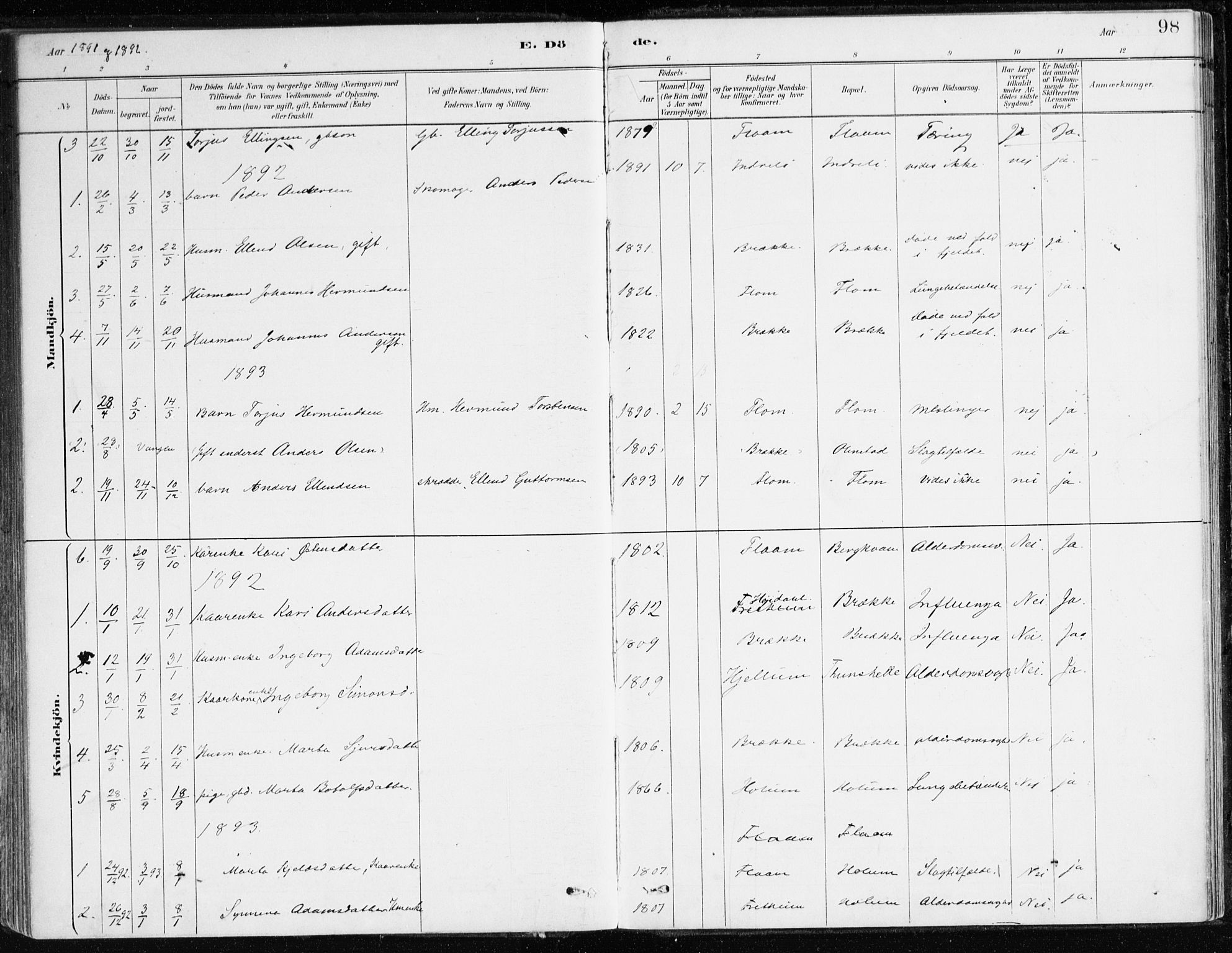Aurland sokneprestembete, SAB/A-99937/H/Ha/Hac/L0001: Parish register (official) no. C 1, 1880-1921, p. 98