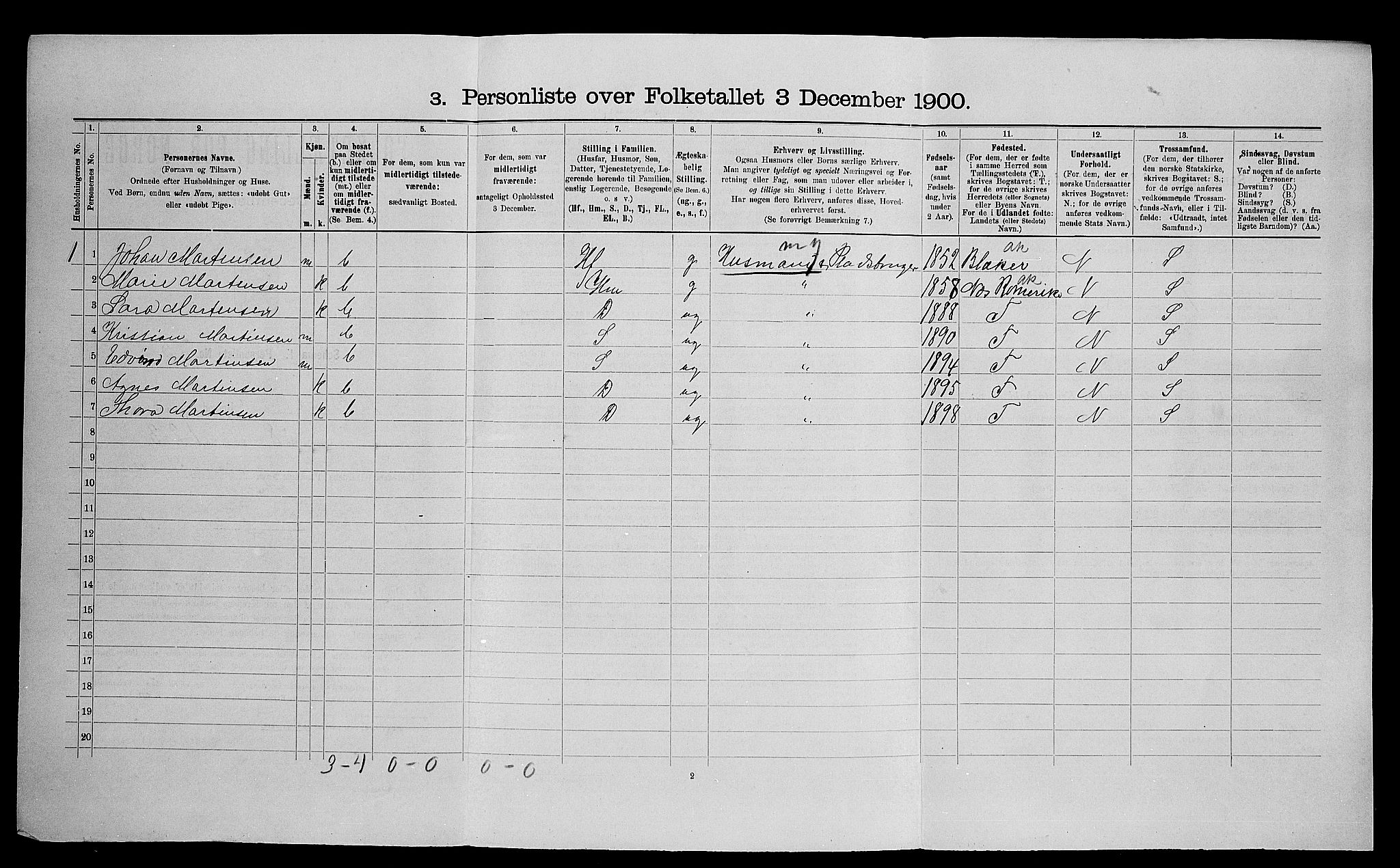SAO, 1900 census for Nittedal, 1900