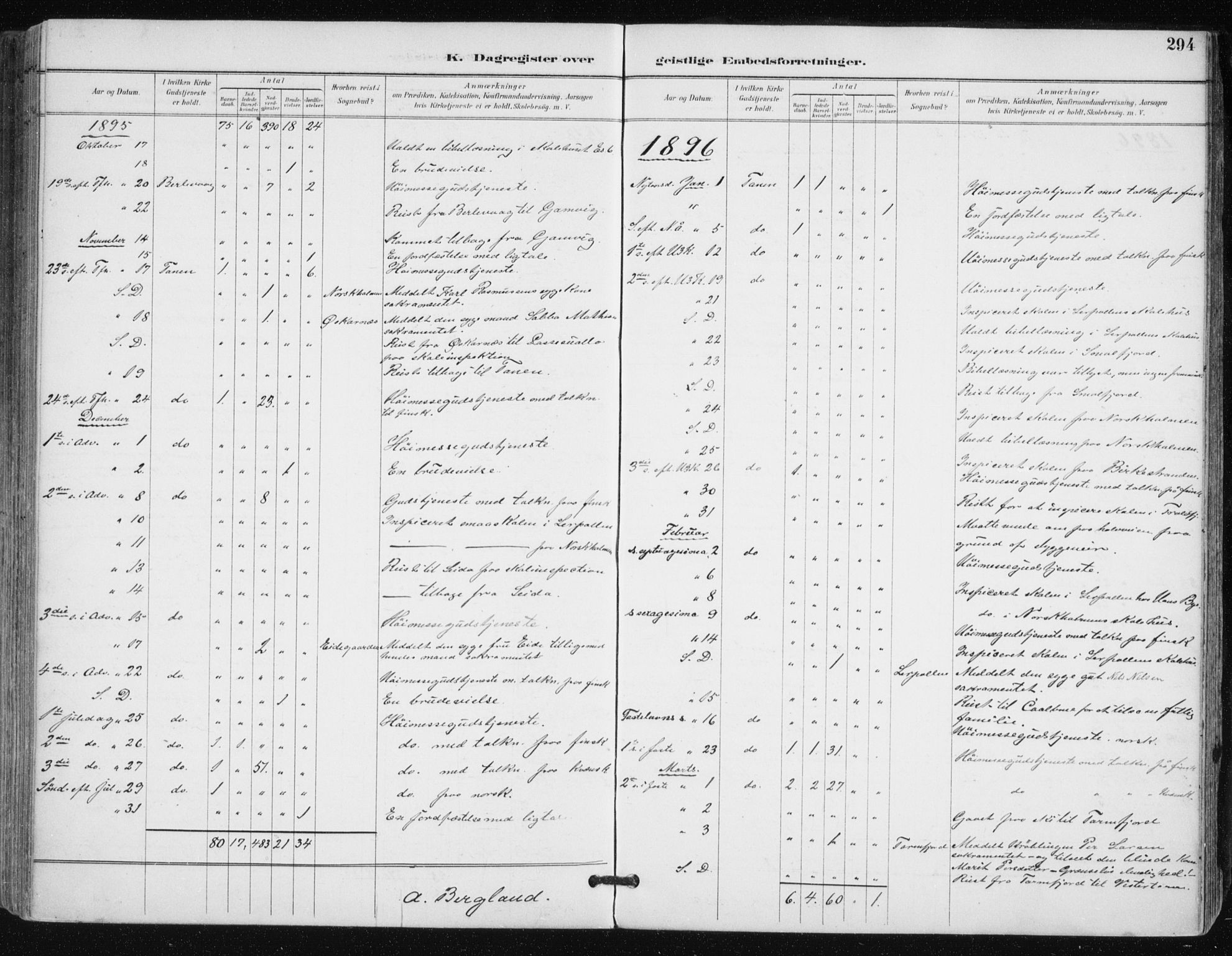 Tana sokneprestkontor, AV/SATØ-S-1334/H/Ha/L0005kirke: Parish register (official) no. 5, 1891-1903, p. 294