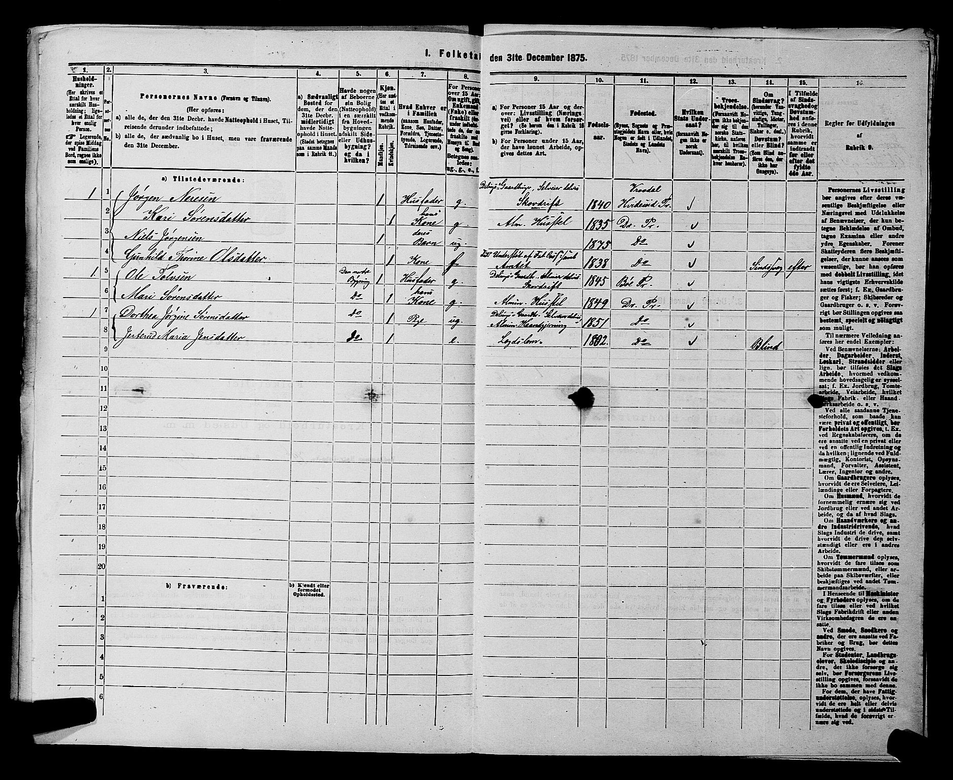 SAKO, 1875 census for 0817P Drangedal, 1875, p. 642