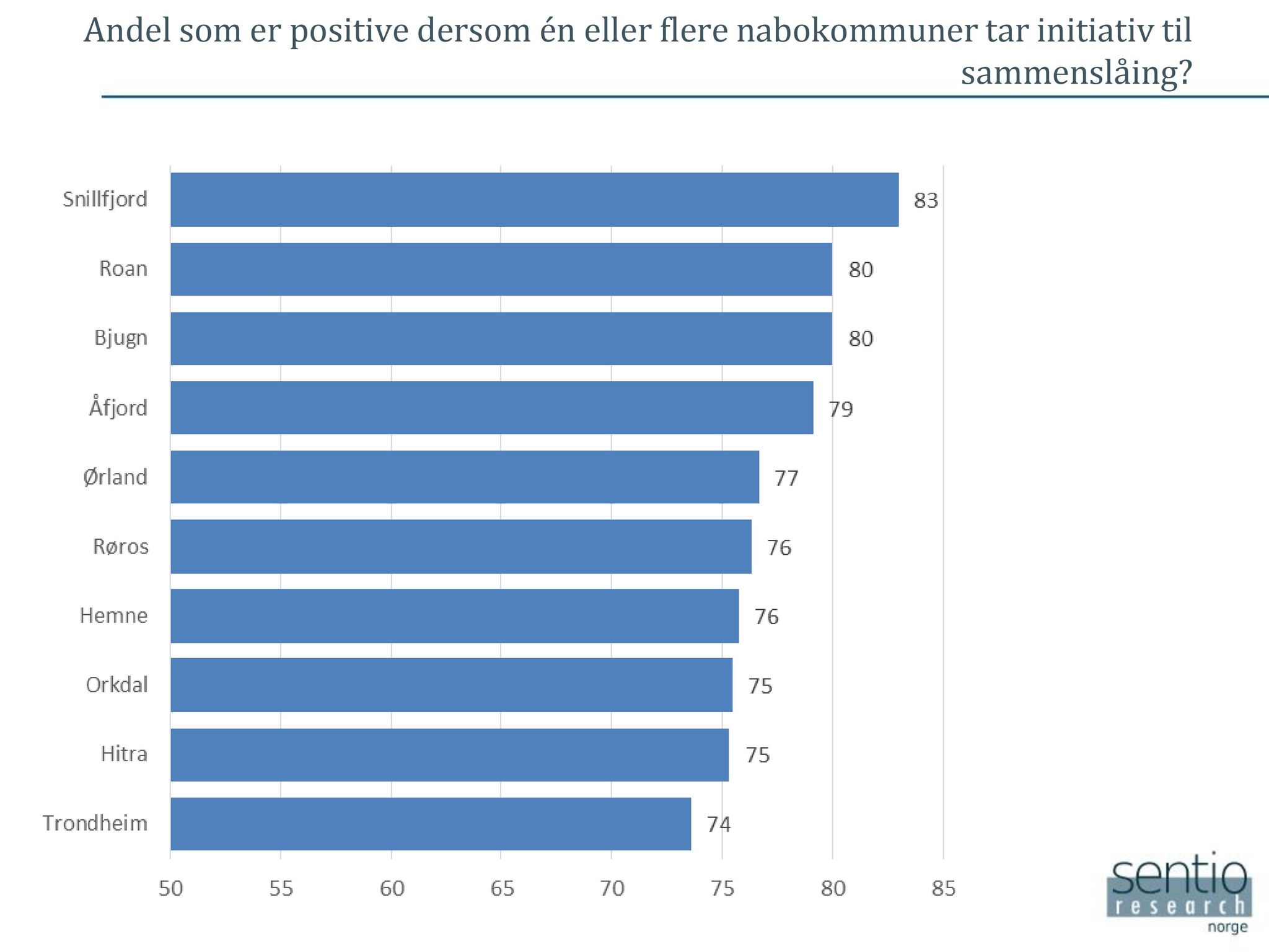 Klæbu Kommune, TRKO/KK/02-FS/L009: Formannsskapet - Møtedokumenter, 2016, p. 2219