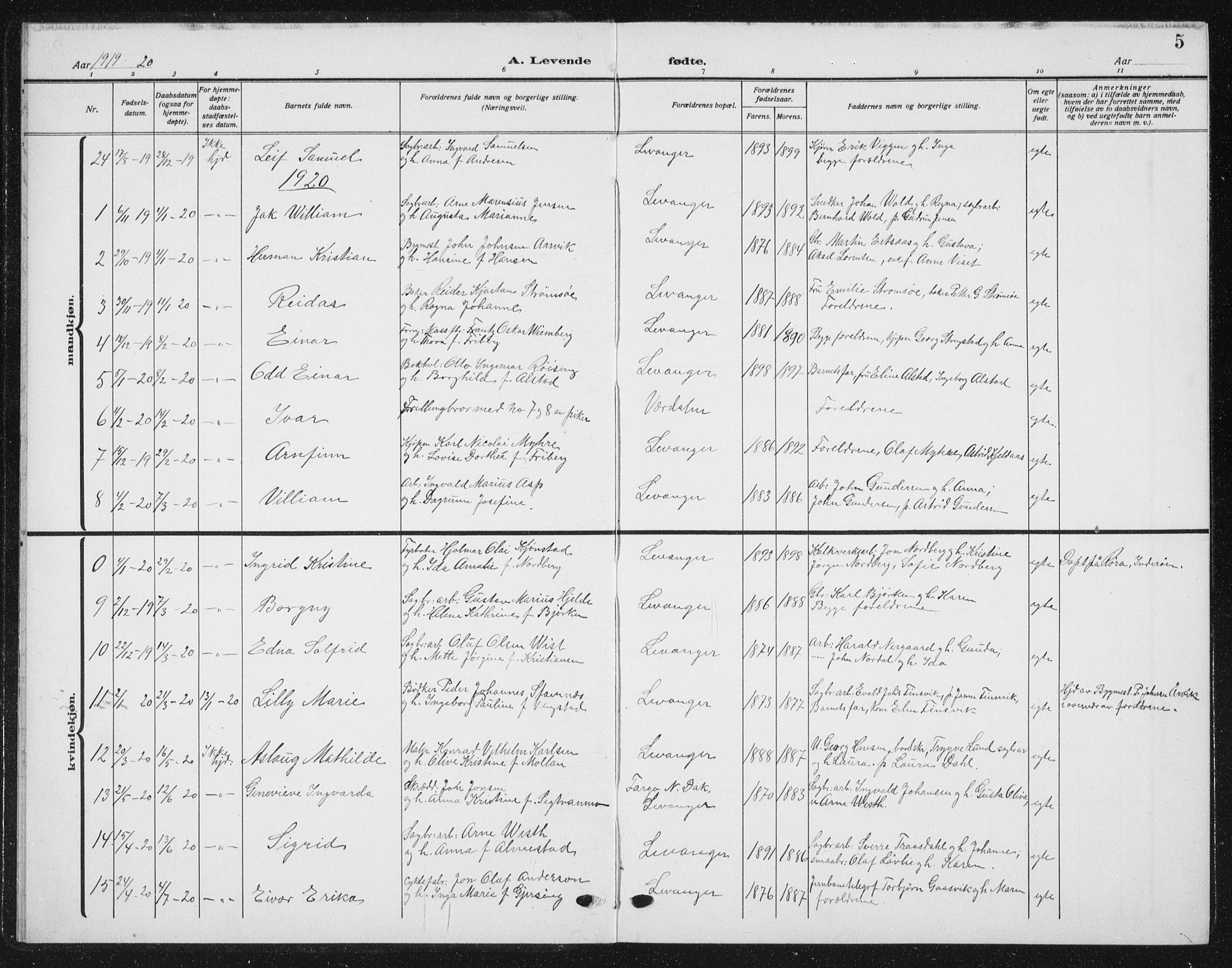 Ministerialprotokoller, klokkerbøker og fødselsregistre - Nord-Trøndelag, SAT/A-1458/720/L0193: Parish register (copy) no. 720C02, 1918-1941, p. 5