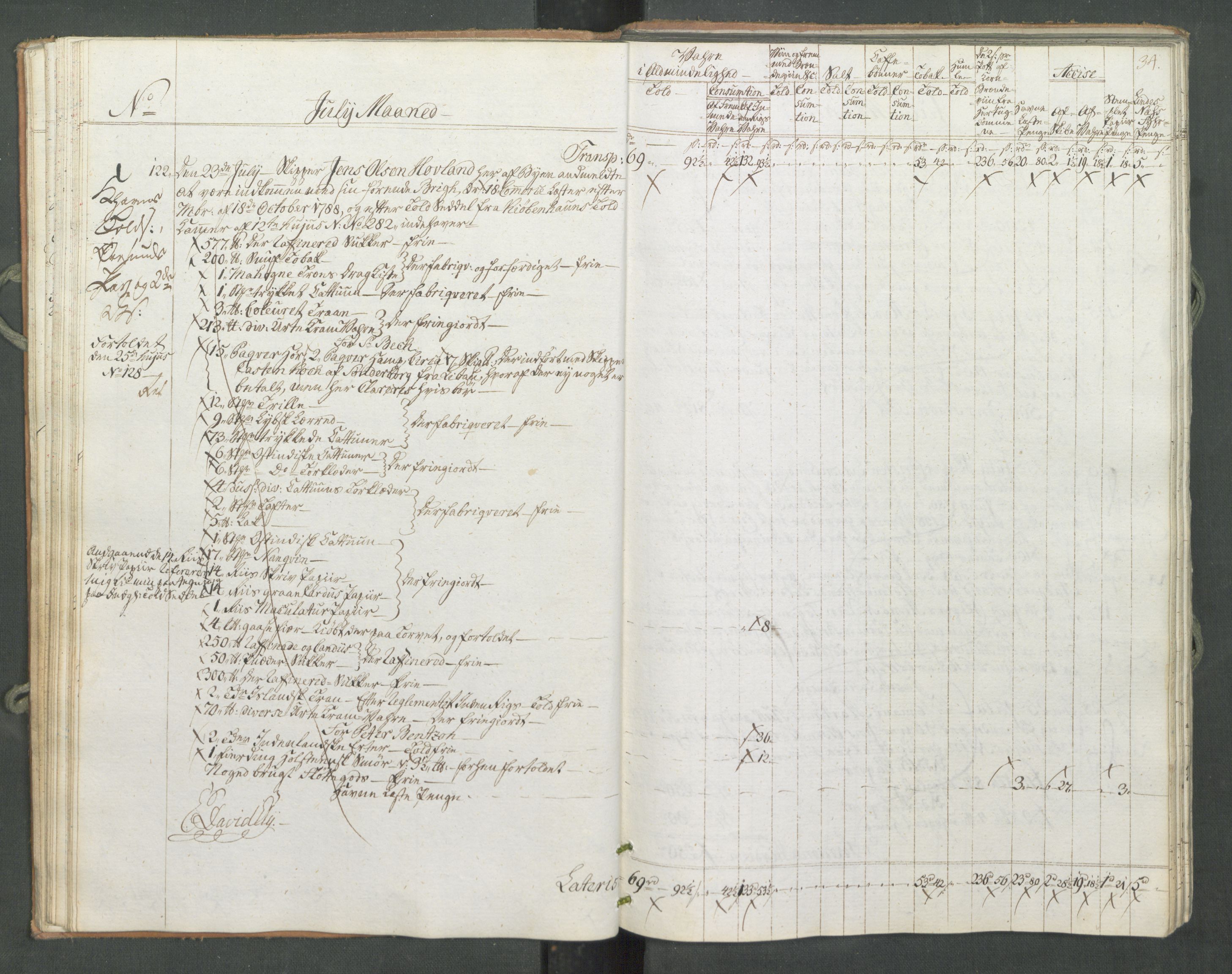 Generaltollkammeret, tollregnskaper, AV/RA-EA-5490/R10/L0056/0001: Tollregnskaper Tønsberg / Inngående tollbok, 1794, p. 33b-34a