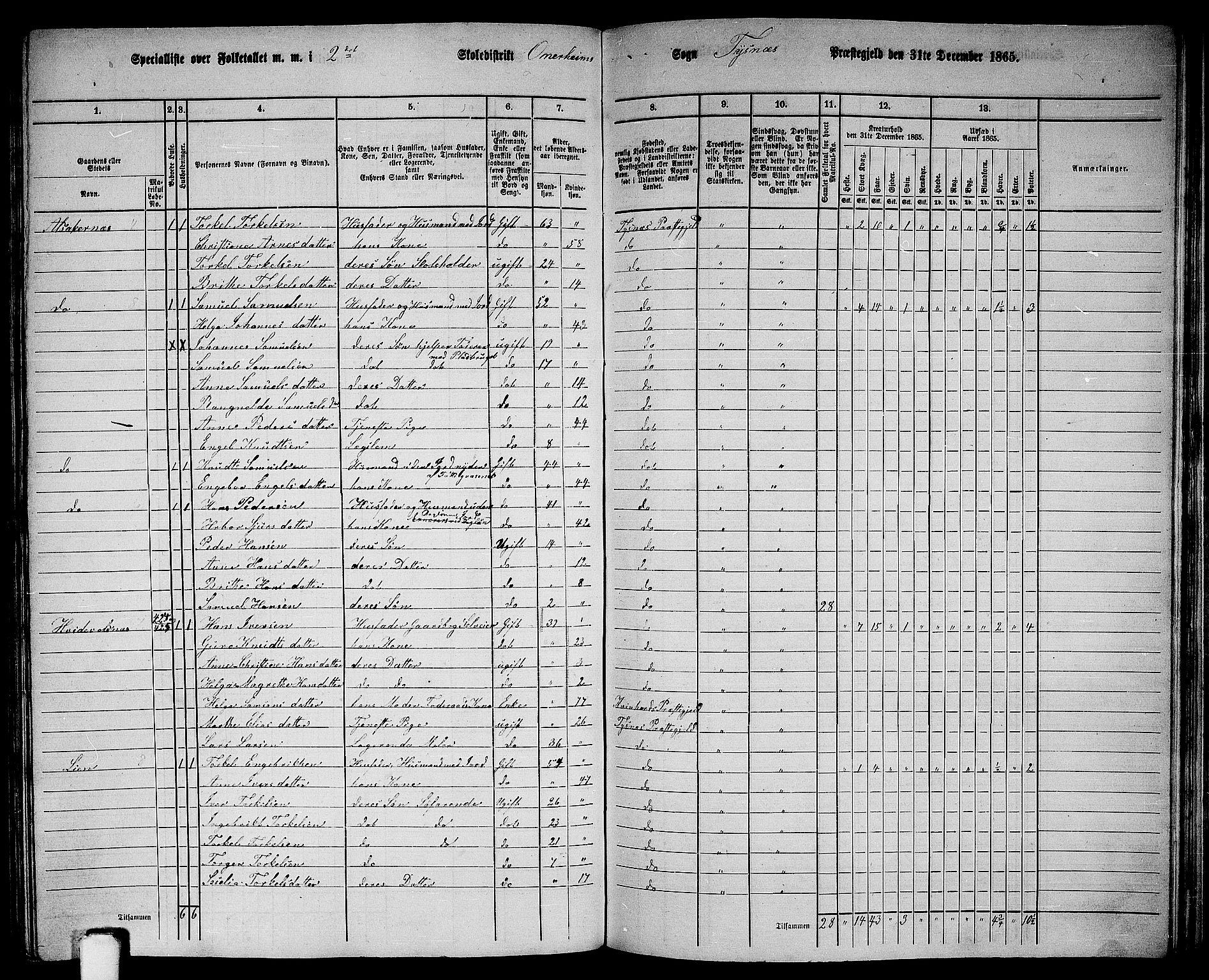 RA, 1865 census for Tysnes, 1865, p. 159