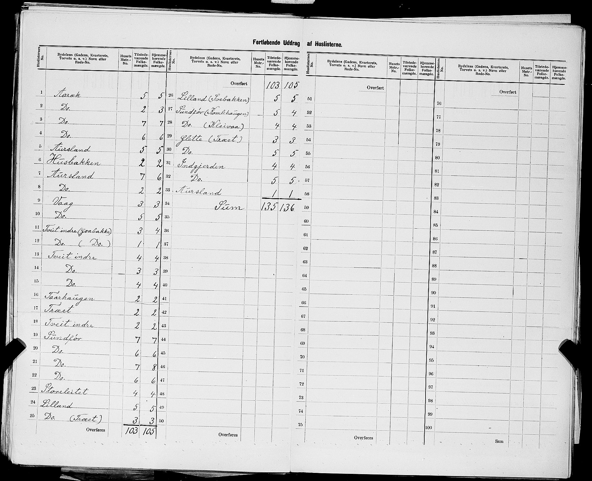 SAST, 1900 census for Skjold, 1900, p. 21