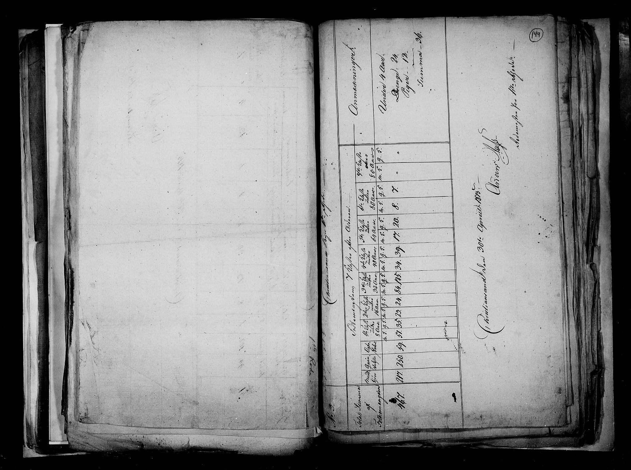 RA, Census 1815, vol. 3: Tromsø stift and cities, 1815, p. 98