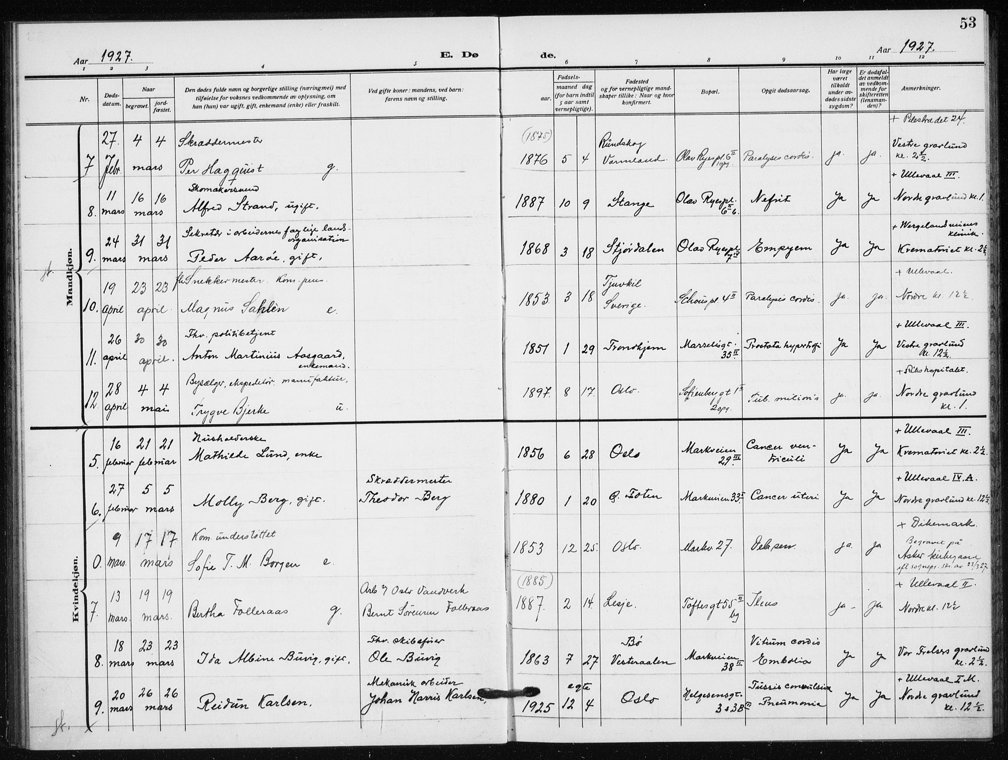 Hauge prestekontor Kirkebøker, AV/SAO-A-10849/F/Fa/L0005: Parish register (official) no. 5, 1917-1938, p. 53