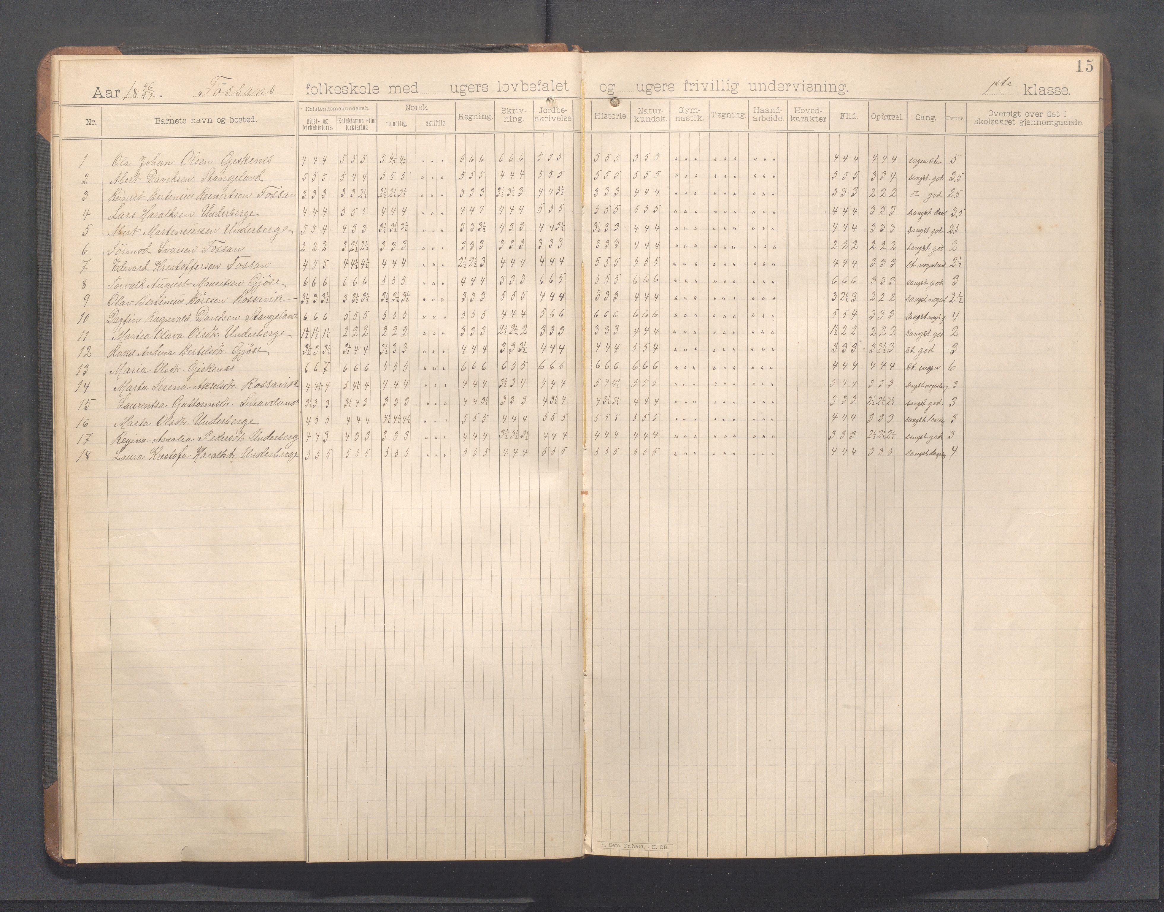 Forsand kommune - Forsand skole, IKAR/K-101611/H/L0001: Skoleprotokoll - folkeskolen, 1894-1917, p. 15