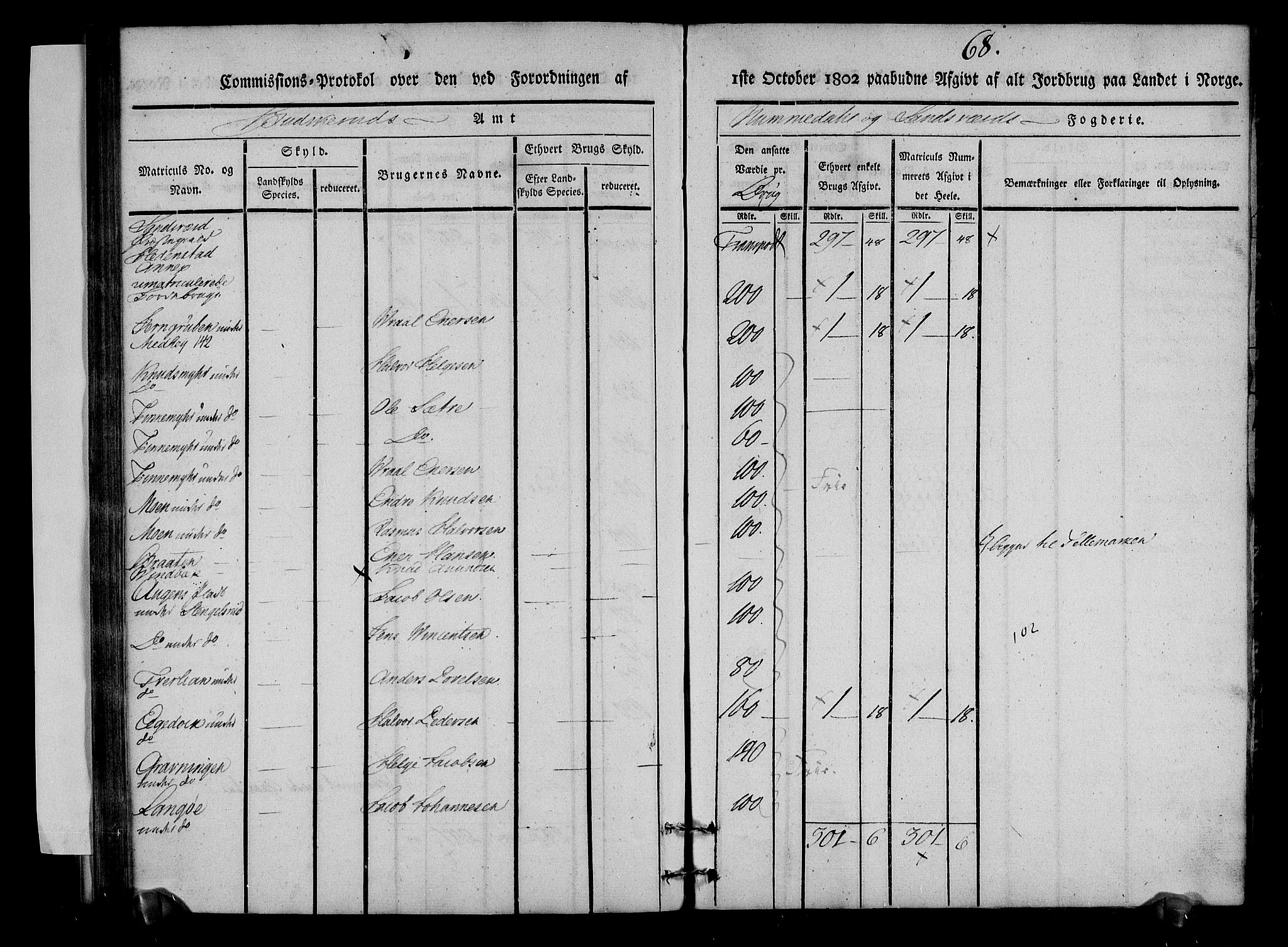 Rentekammeret inntil 1814, Realistisk ordnet avdeling, AV/RA-EA-4070/N/Ne/Nea/L0053: Numedal og Sandsvær fogderi. Kommisjonsprotokoll over matrikulerte jordbruk i Hedenstad anneks, 1803, p. 69