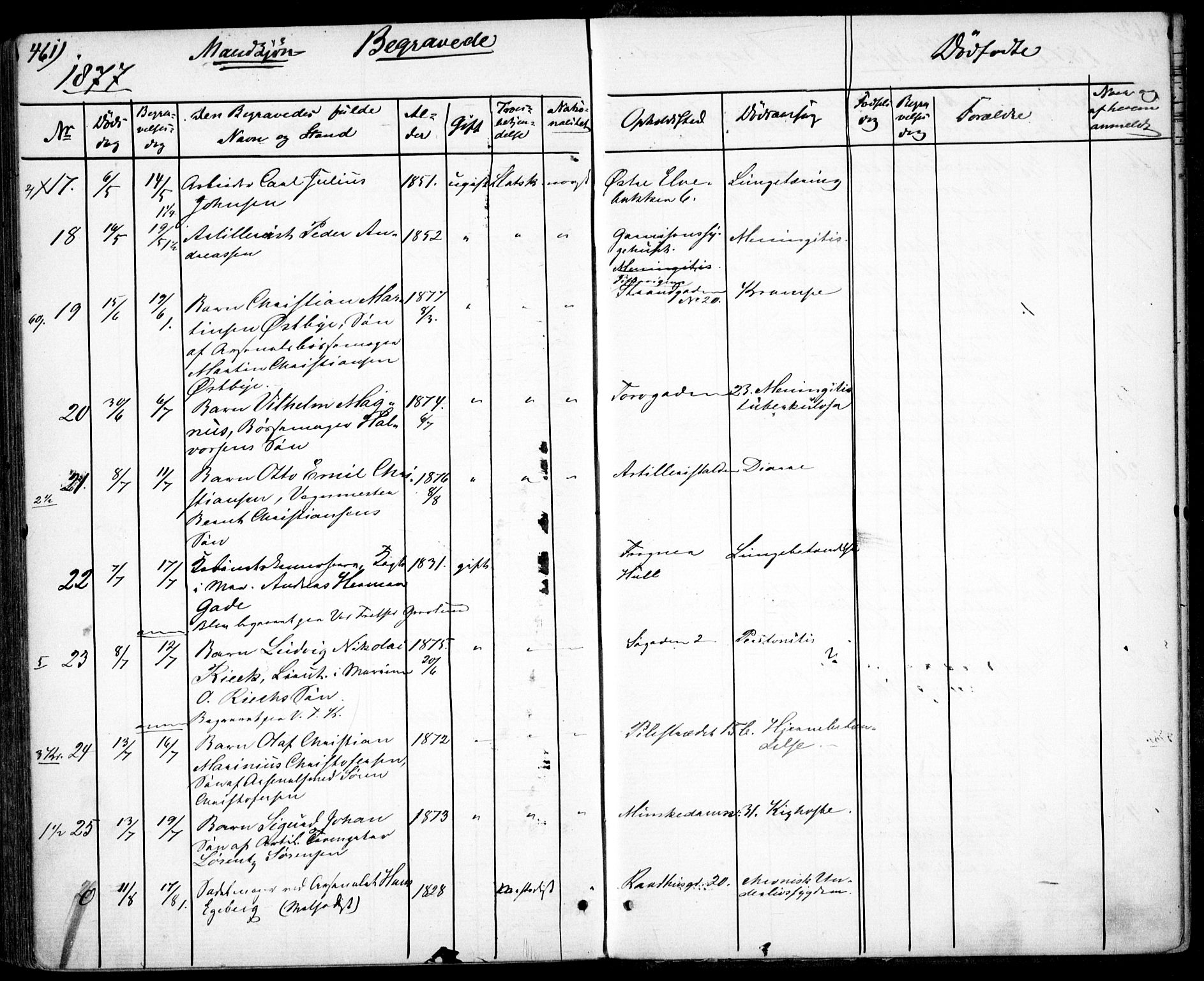 Garnisonsmenigheten Kirkebøker, AV/SAO-A-10846/G/Ga/L0006: Parish register (copy) no. 6, 1860-1880, p. 461