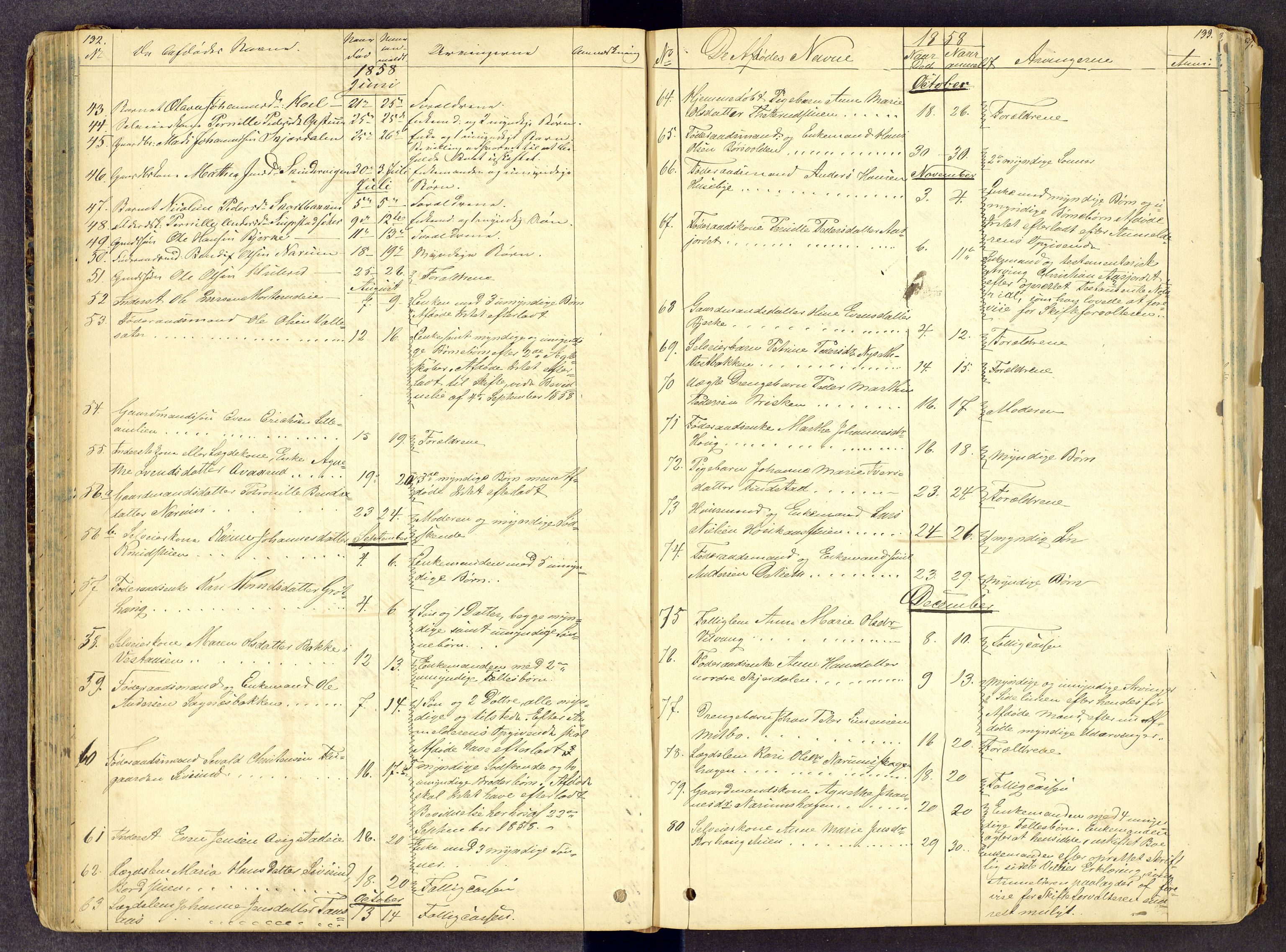 Toten tingrett, AV/SAH-TING-006/J/Jl/L0001: Dødsfallsjournal, 1853-1875, p. 132-133