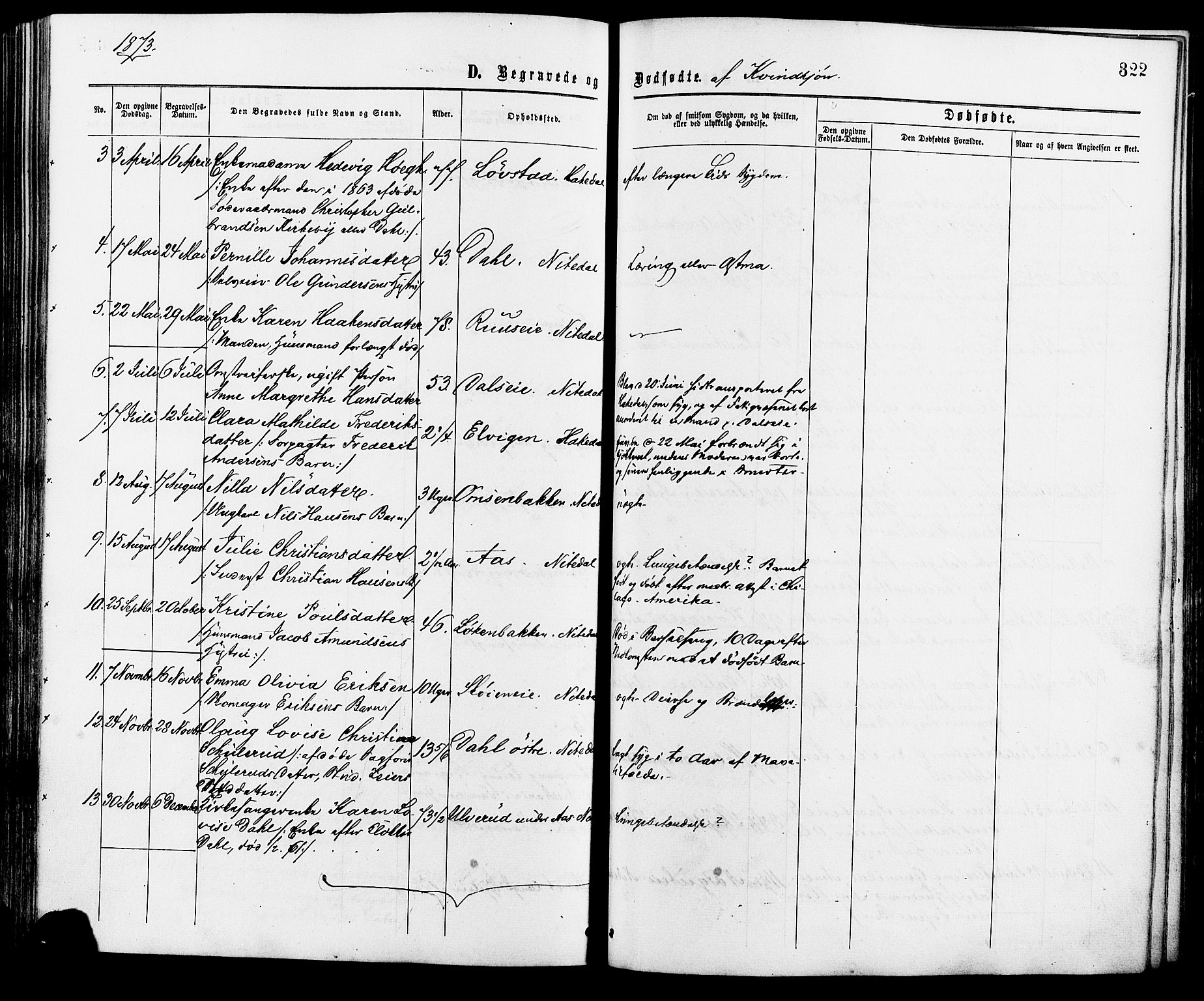 Nittedal prestekontor Kirkebøker, AV/SAO-A-10365a/F/Fa/L0006: Parish register (official) no. I 6, 1863-1878, p. 322