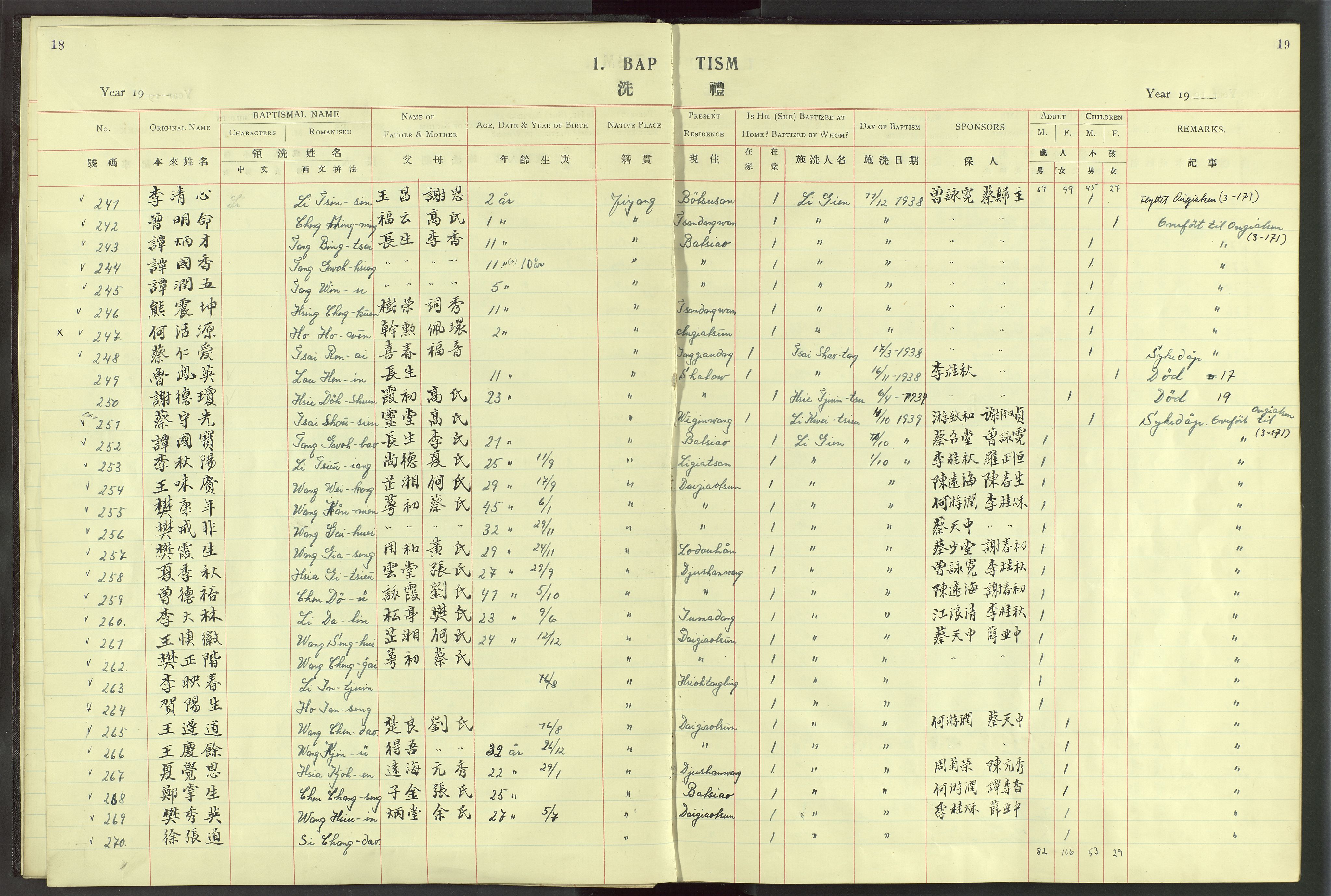 Det Norske Misjonsselskap - utland - Kina (Hunan), VID/MA-A-1065/Dm/L0024: Parish register (official) no. 62, 1931-1948, p. 18-19