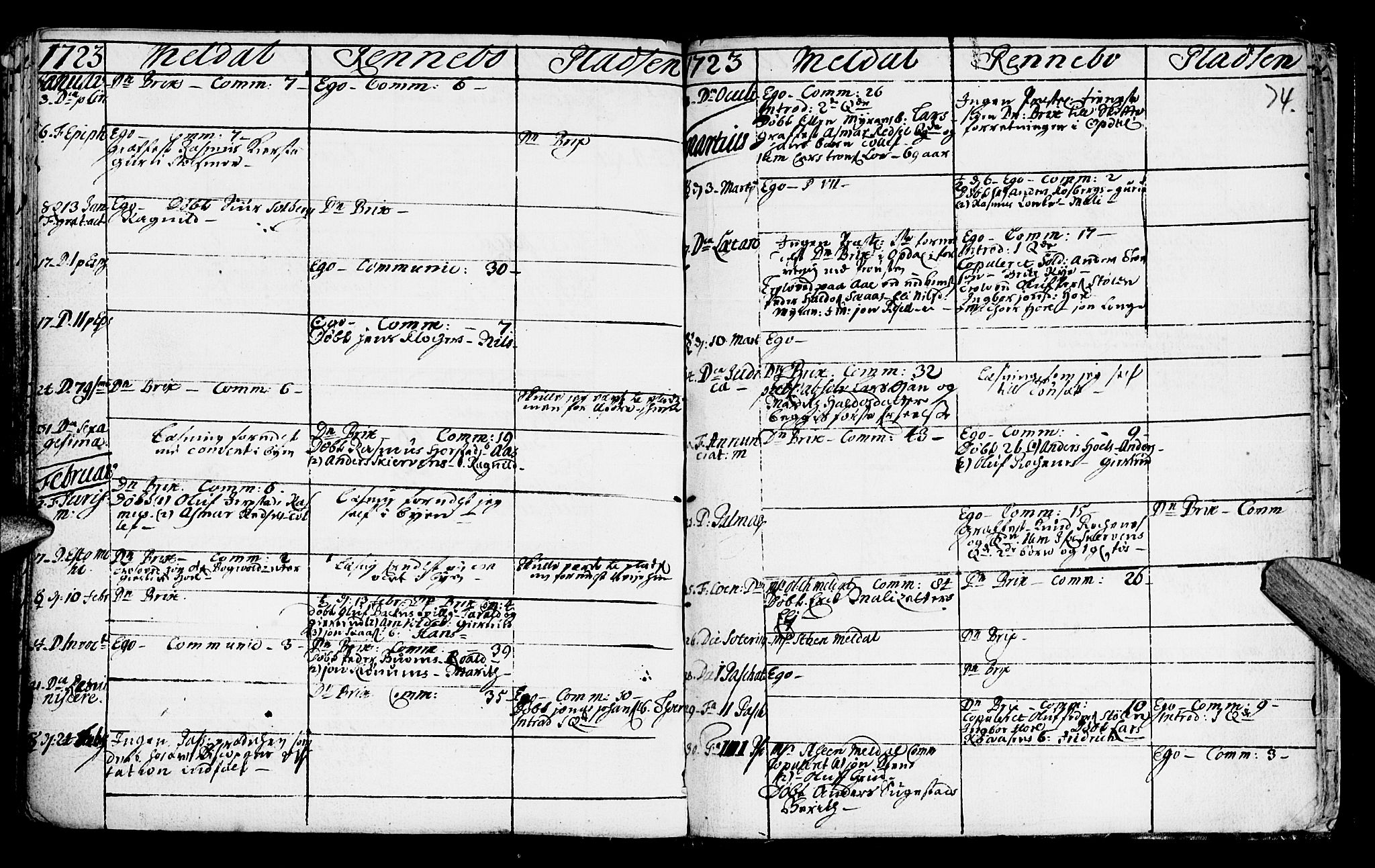 Ministerialprotokoller, klokkerbøker og fødselsregistre - Sør-Trøndelag, SAT/A-1456/672/L0849: Parish register (official) no. 672A02, 1705-1725, p. 74