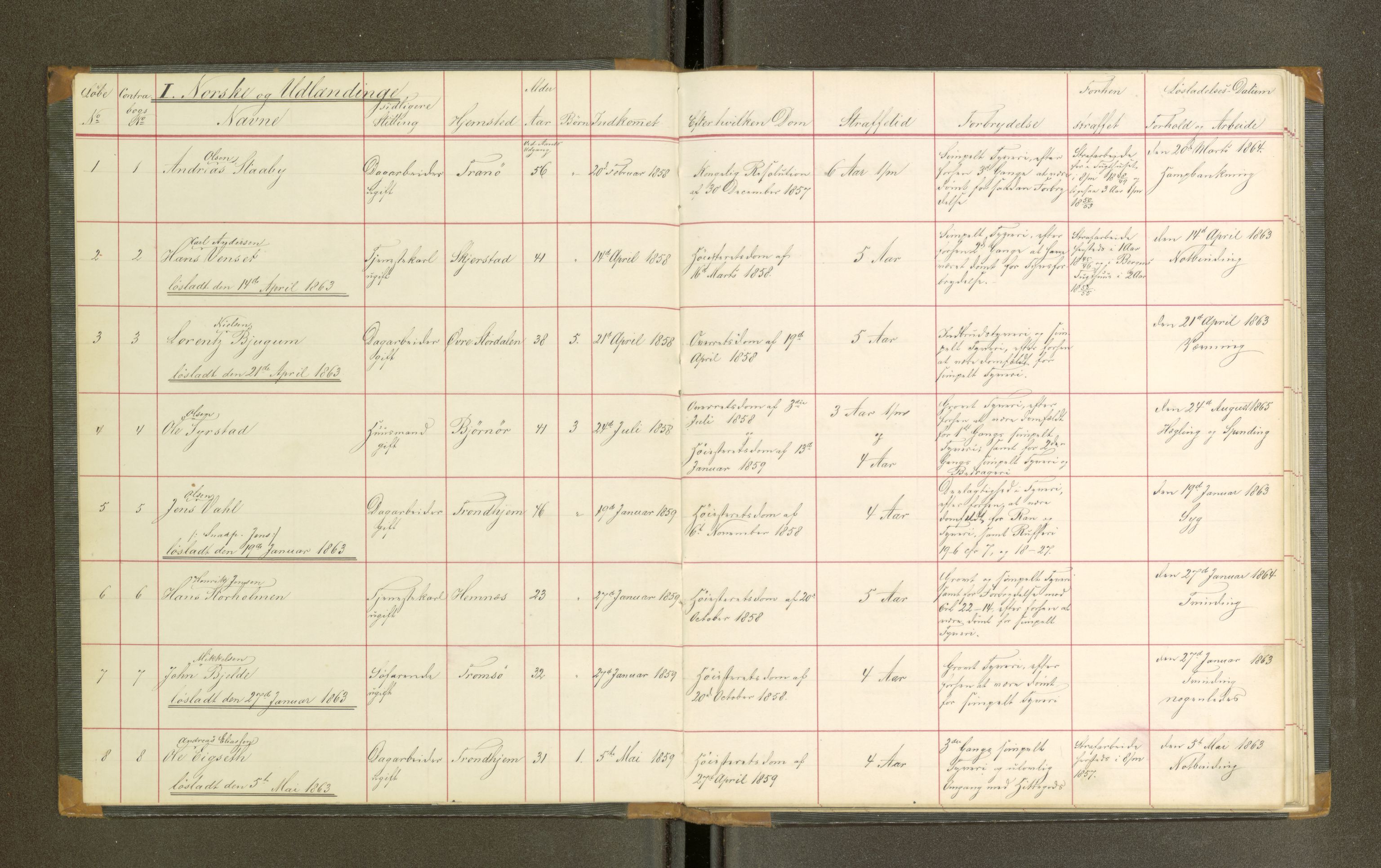 Trondheim tukthus, AV/SAT-A-4619/05/65/L0019: 65.19 Fangeprotokoll, 1863