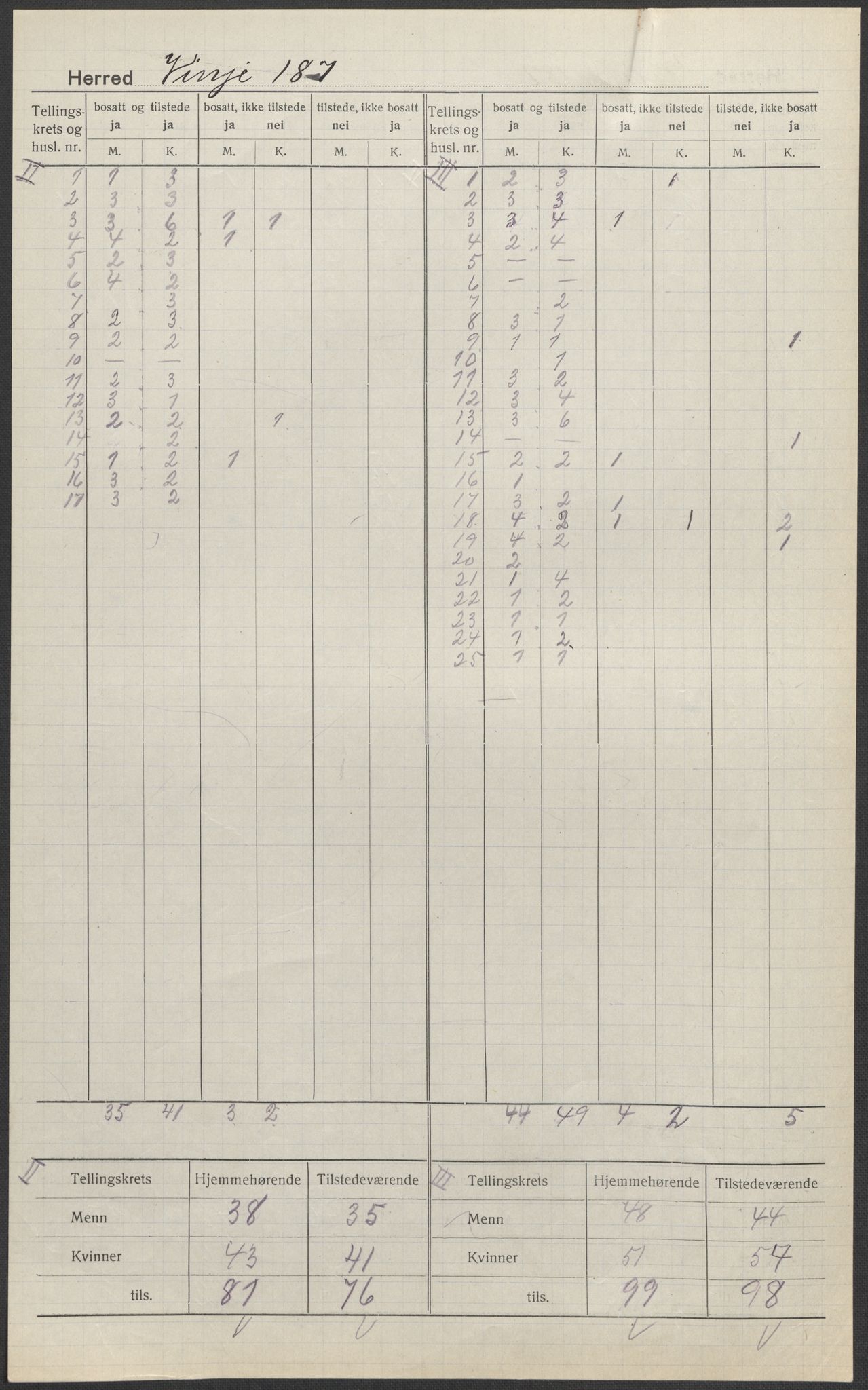 SAKO, 1920 census for Vinje, 1920, p. 6