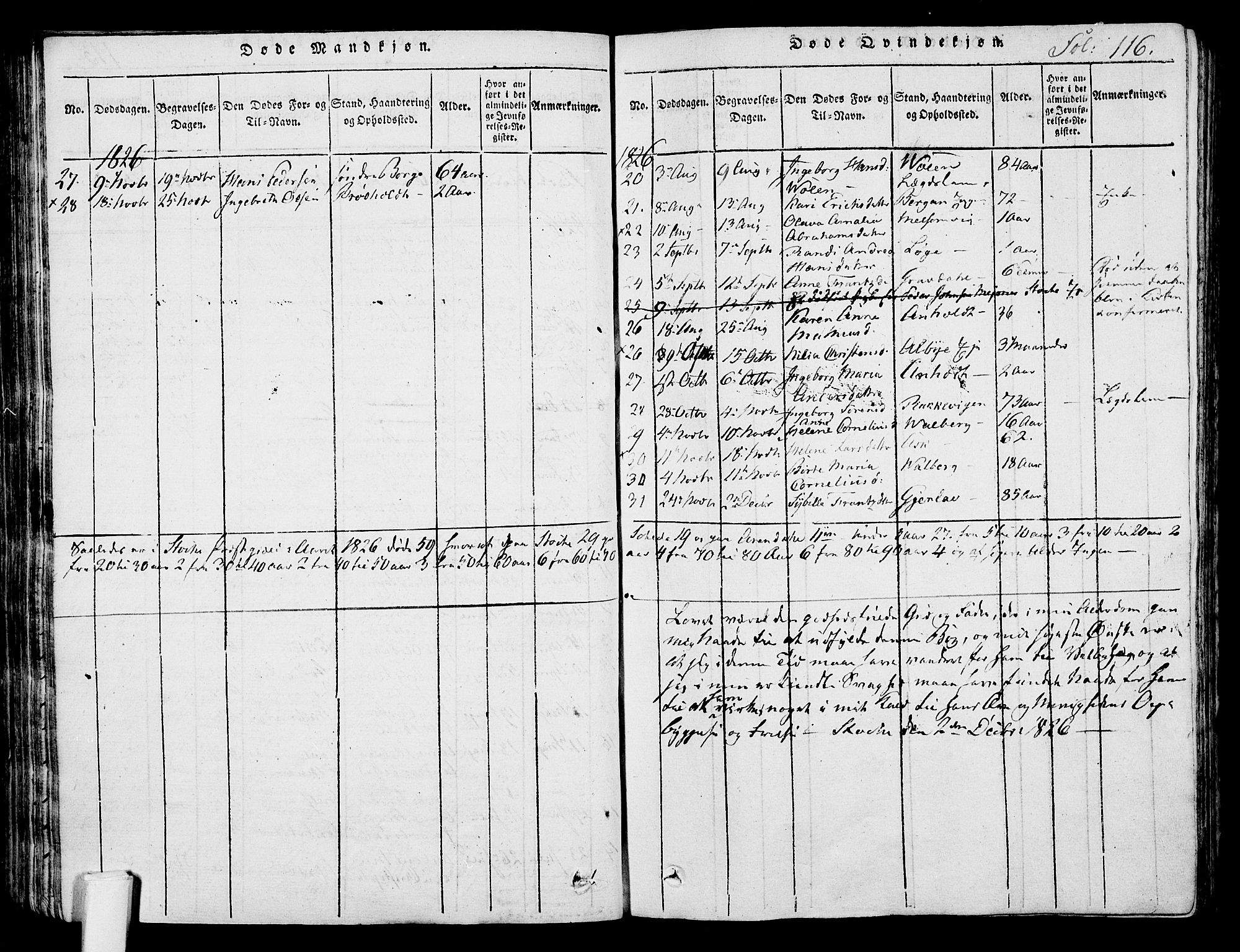 Stokke kirkebøker, AV/SAKO-A-320/F/Fa/L0005: Parish register (official) no. I 5, 1815-1826, p. 116