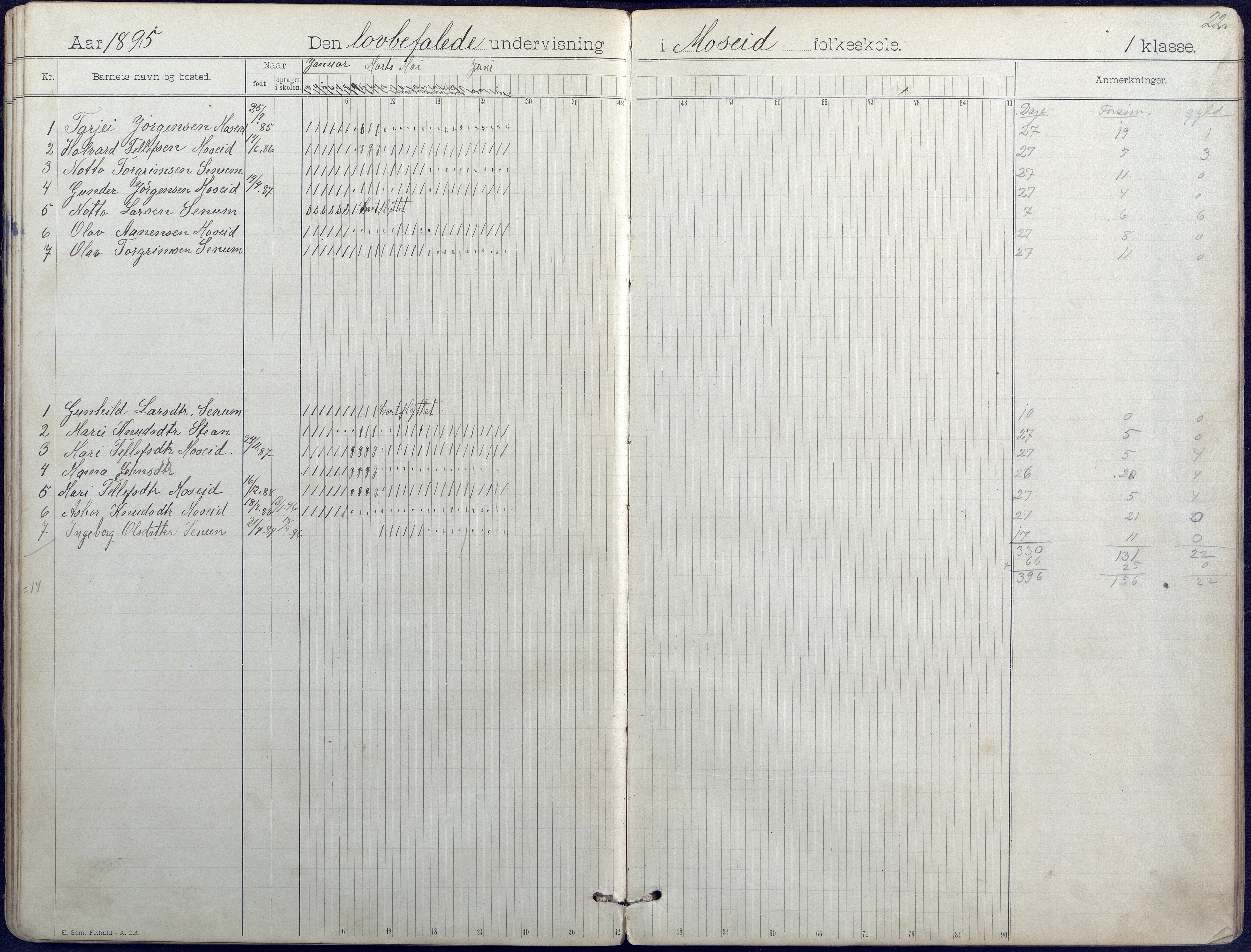 Hornnes kommune, Hornnes Skole, AAKS/KA0936-550a/F1/L0004: Dagbok småskolen i Hornnes, 1892-1906, p. 22