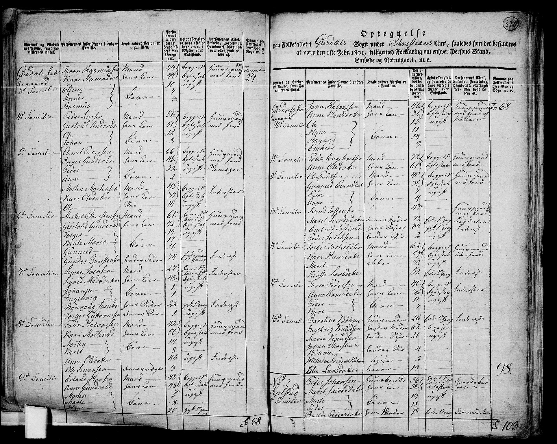 RA, 1801 census for 0522P Gausdal, 1801, p. 319b-320a