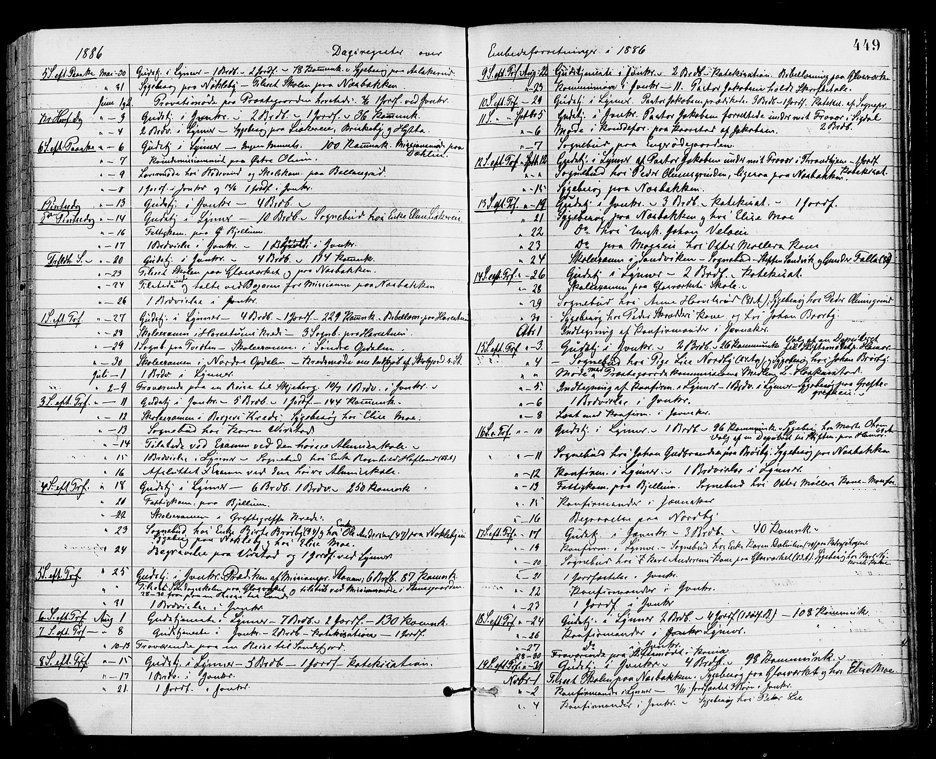 Jevnaker prestekontor, AV/SAH-PREST-116/H/Ha/Haa/L0008: Parish register (official) no. 8, 1877-1890, p. 449