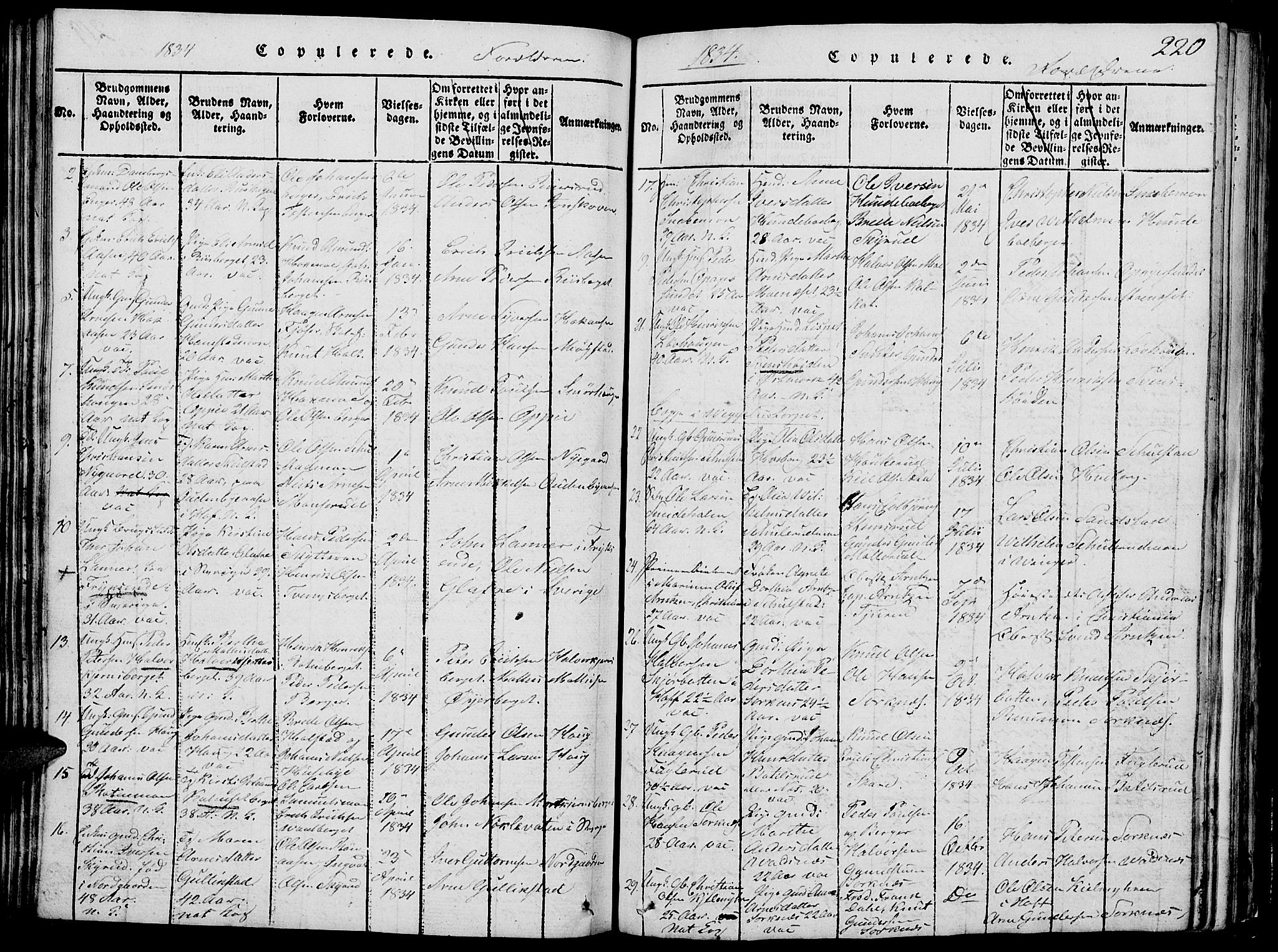 Grue prestekontor, SAH/PREST-036/H/Ha/Hab/L0002: Parish register (copy) no. 2, 1815-1841, p. 220