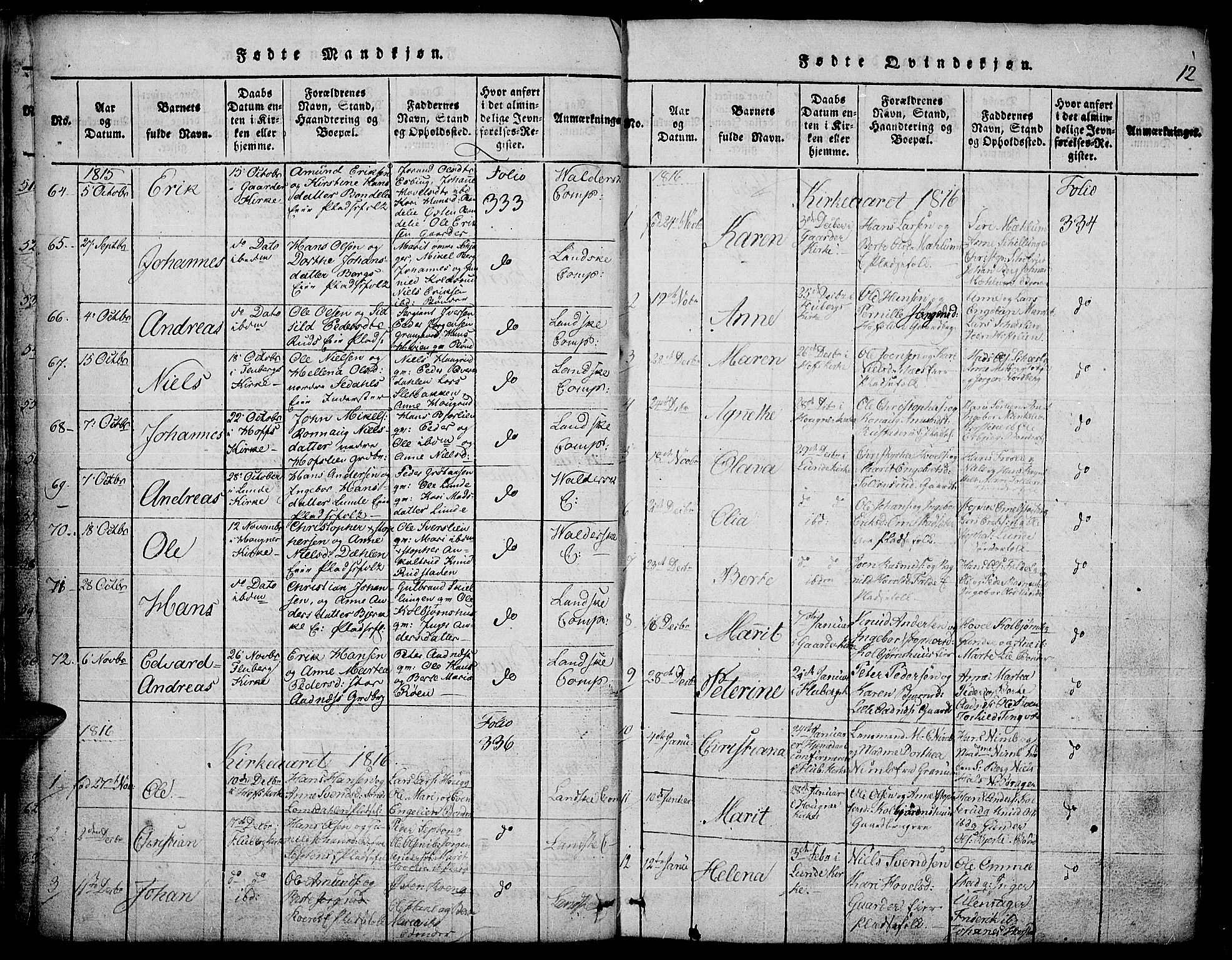 Land prestekontor, SAH/PREST-120/H/Ha/Hab/L0001: Parish register (copy) no. 1, 1814-1833, p. 12