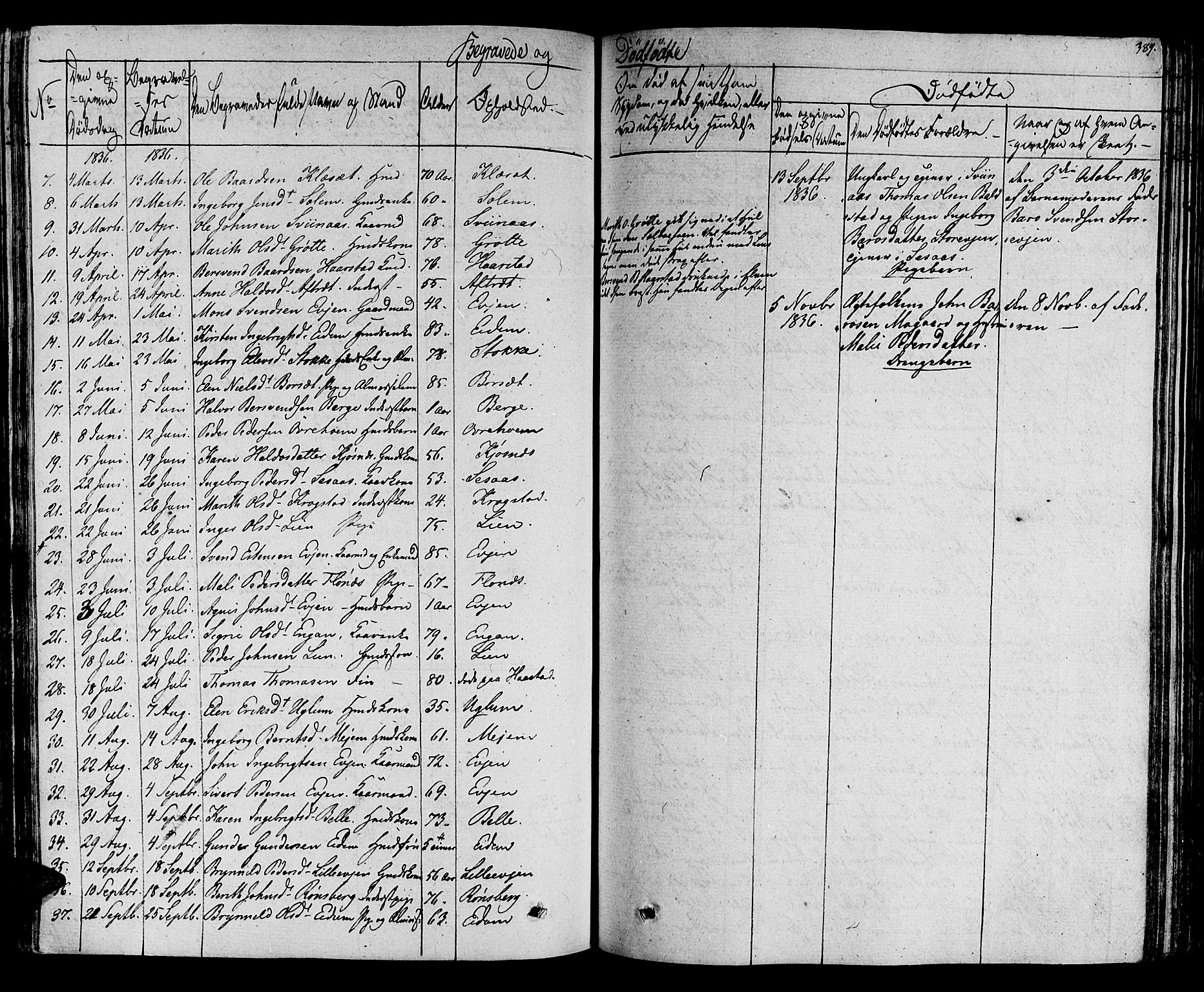 Ministerialprotokoller, klokkerbøker og fødselsregistre - Sør-Trøndelag, SAT/A-1456/695/L1143: Parish register (official) no. 695A05 /1, 1824-1842, p. 389