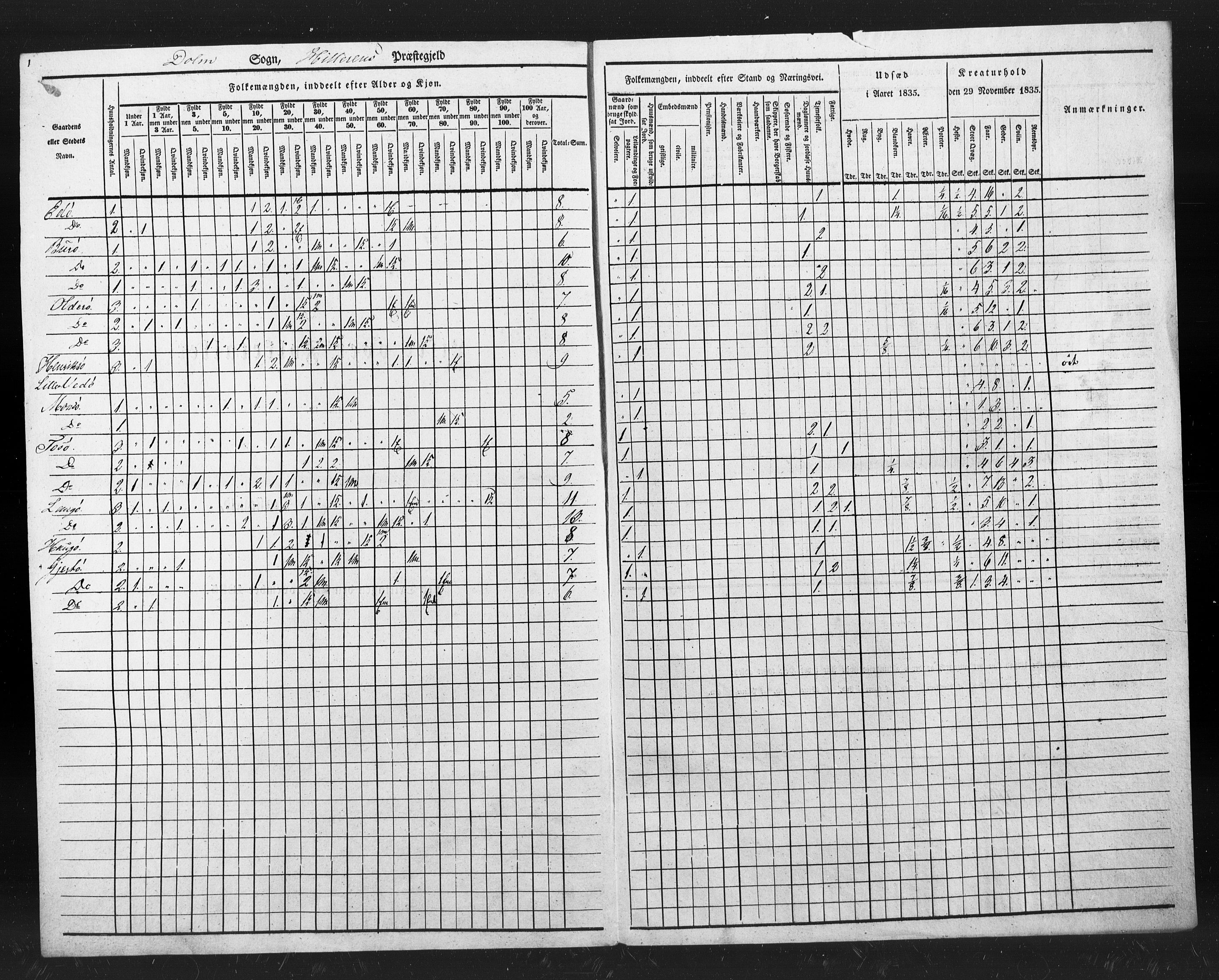 , Census 1835 for Hitra, 1835, p. 18