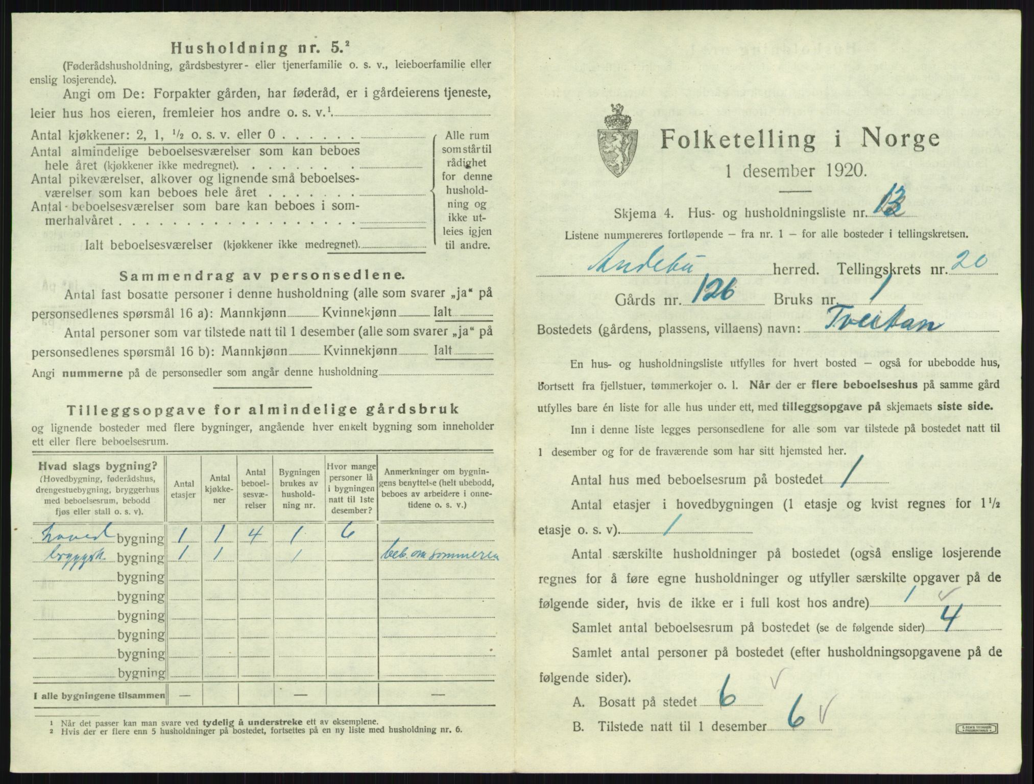 SAKO, 1920 census for Andebu, 1920, p. 1128