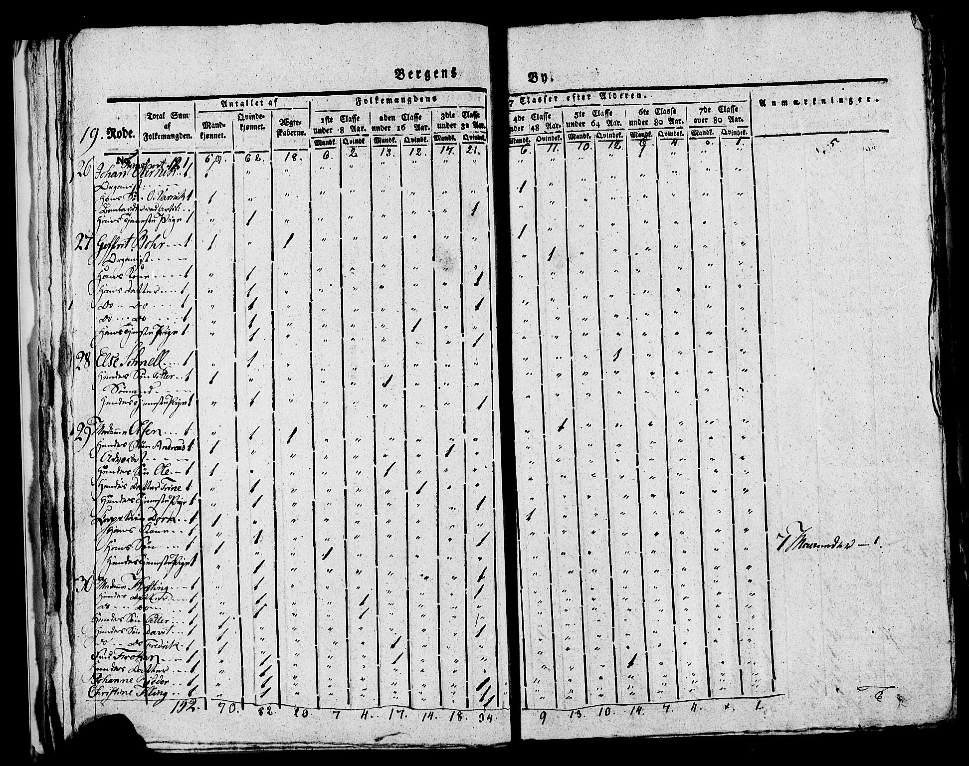 SAB, 1815 Census for Bergen, 1815, p. 821