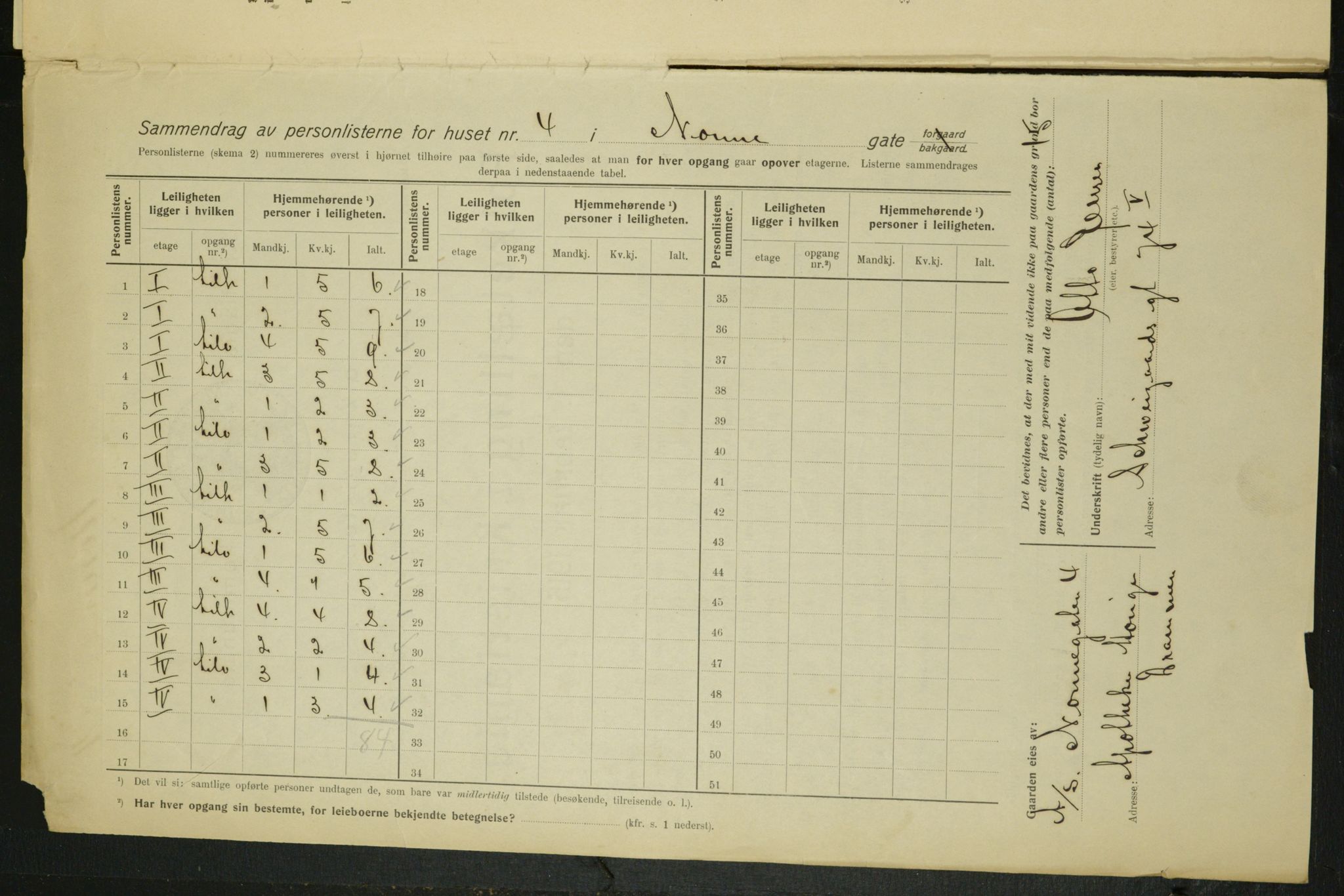 OBA, Municipal Census 1915 for Kristiania, 1915, p. 70815