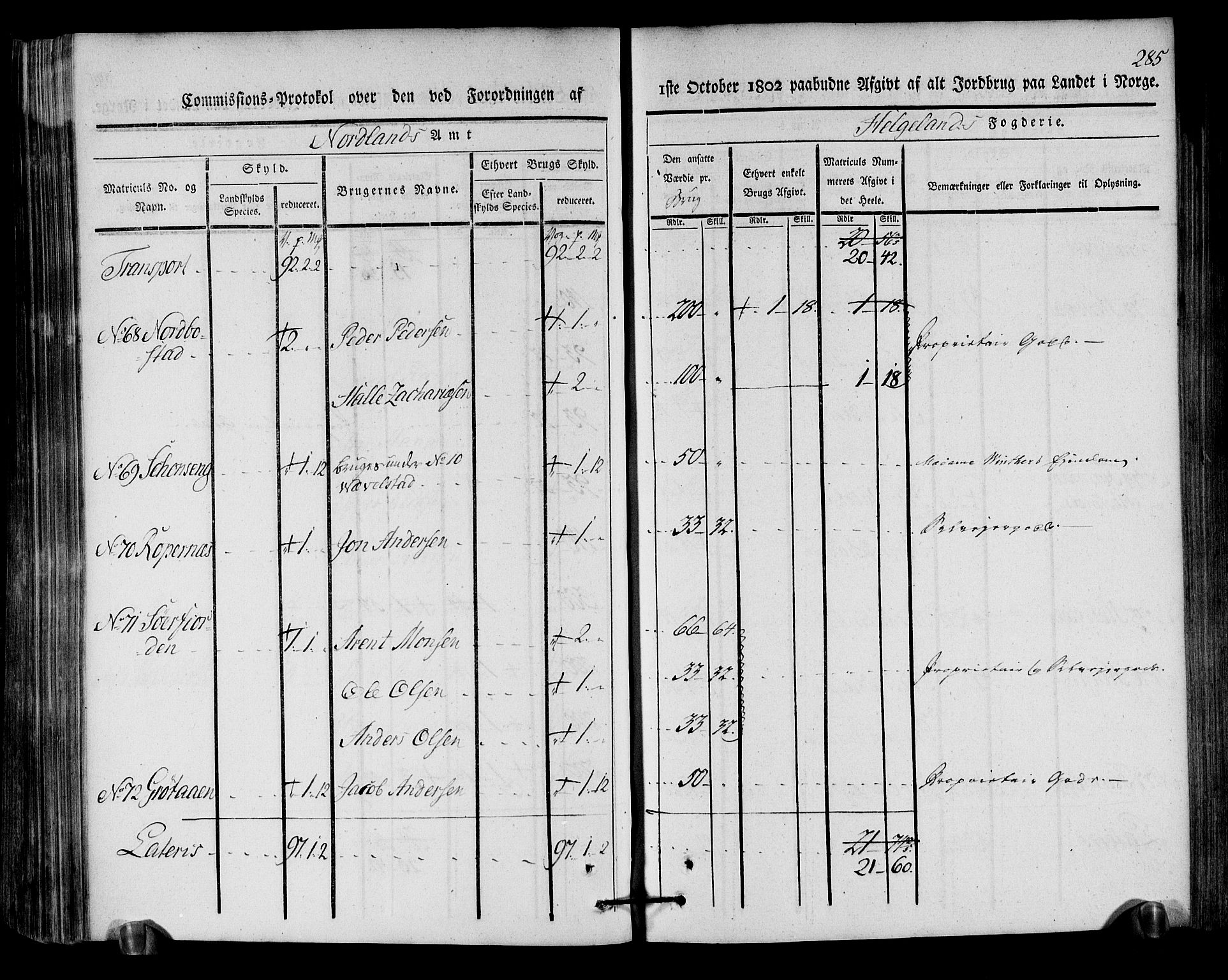 Rentekammeret inntil 1814, Realistisk ordnet avdeling, AV/RA-EA-4070/N/Ne/Nea/L0157: Helgeland fogderi. Kommisjonsprotokoll, 1803, p. 284