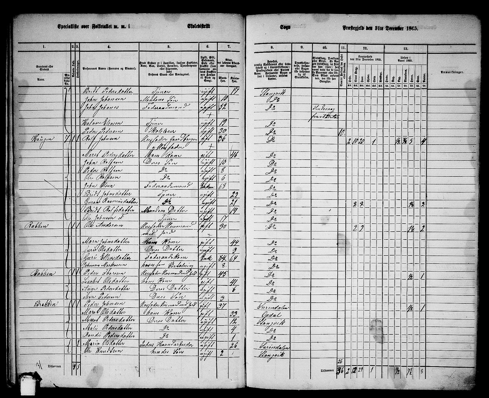 RA, 1865 census for Stangvik, 1865, p. 16