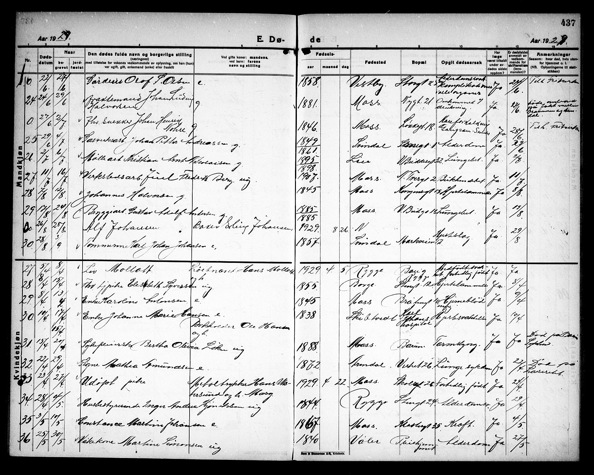 Moss prestekontor Kirkebøker, AV/SAO-A-2003/G/Ga/L0009: Parish register (copy) no. I 9, 1924-1937, p. 437