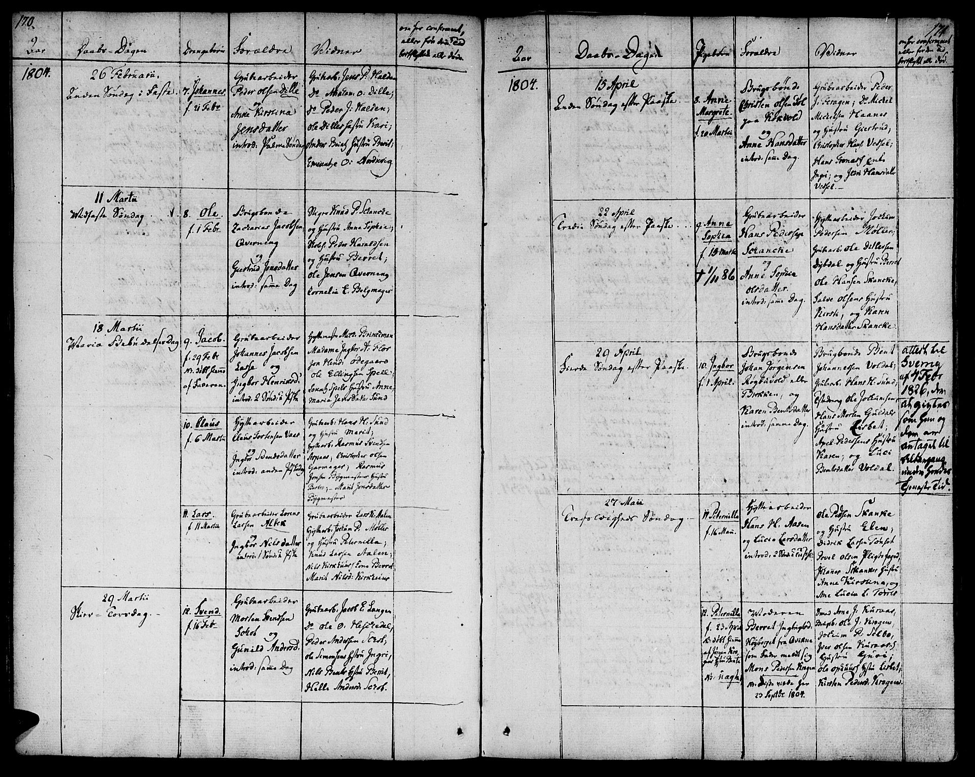 Ministerialprotokoller, klokkerbøker og fødselsregistre - Sør-Trøndelag, AV/SAT-A-1456/681/L0927: Parish register (official) no. 681A05, 1798-1808, p. 170-171