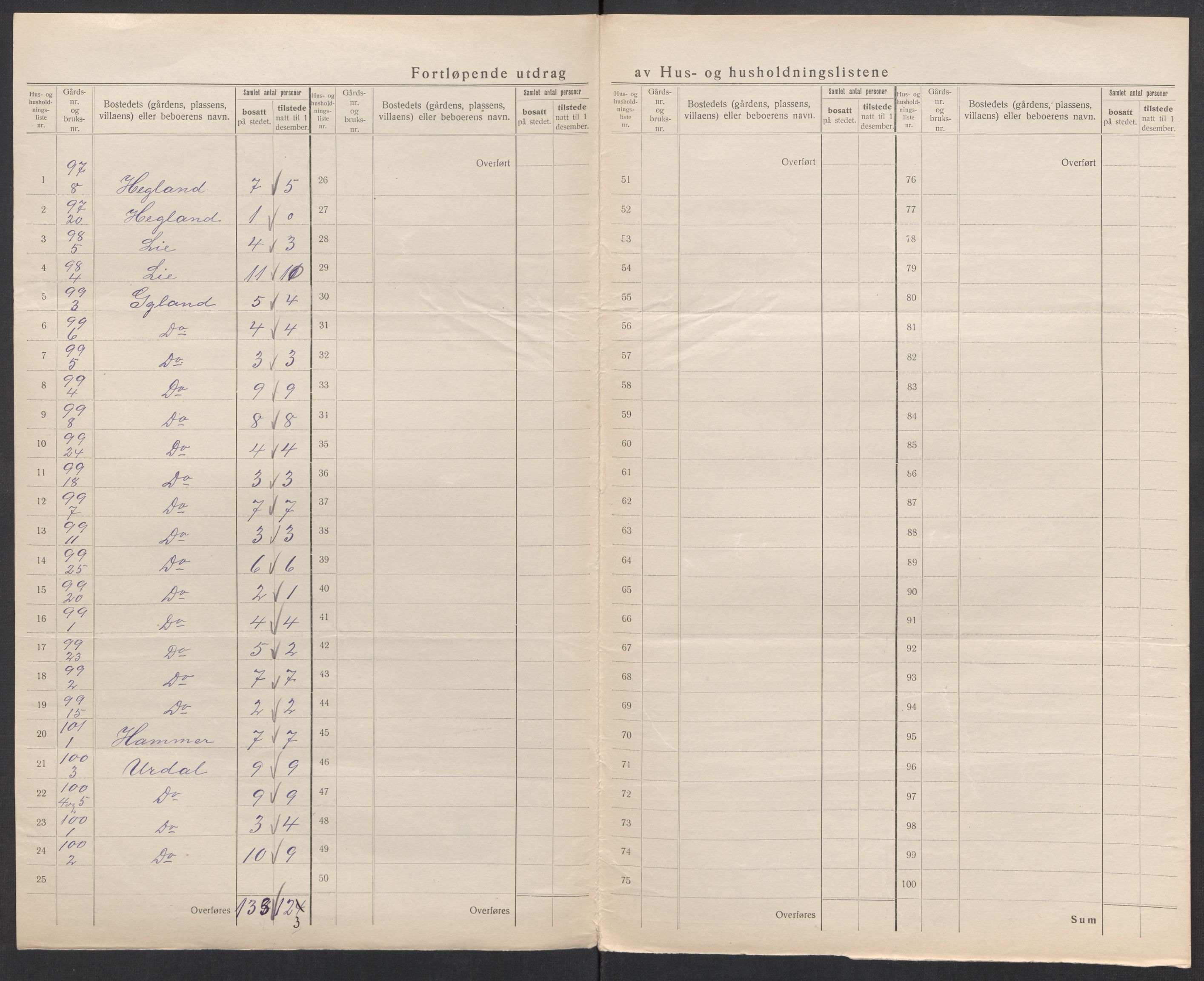 SAK, 1920 census for Gyland, 1920, p. 13