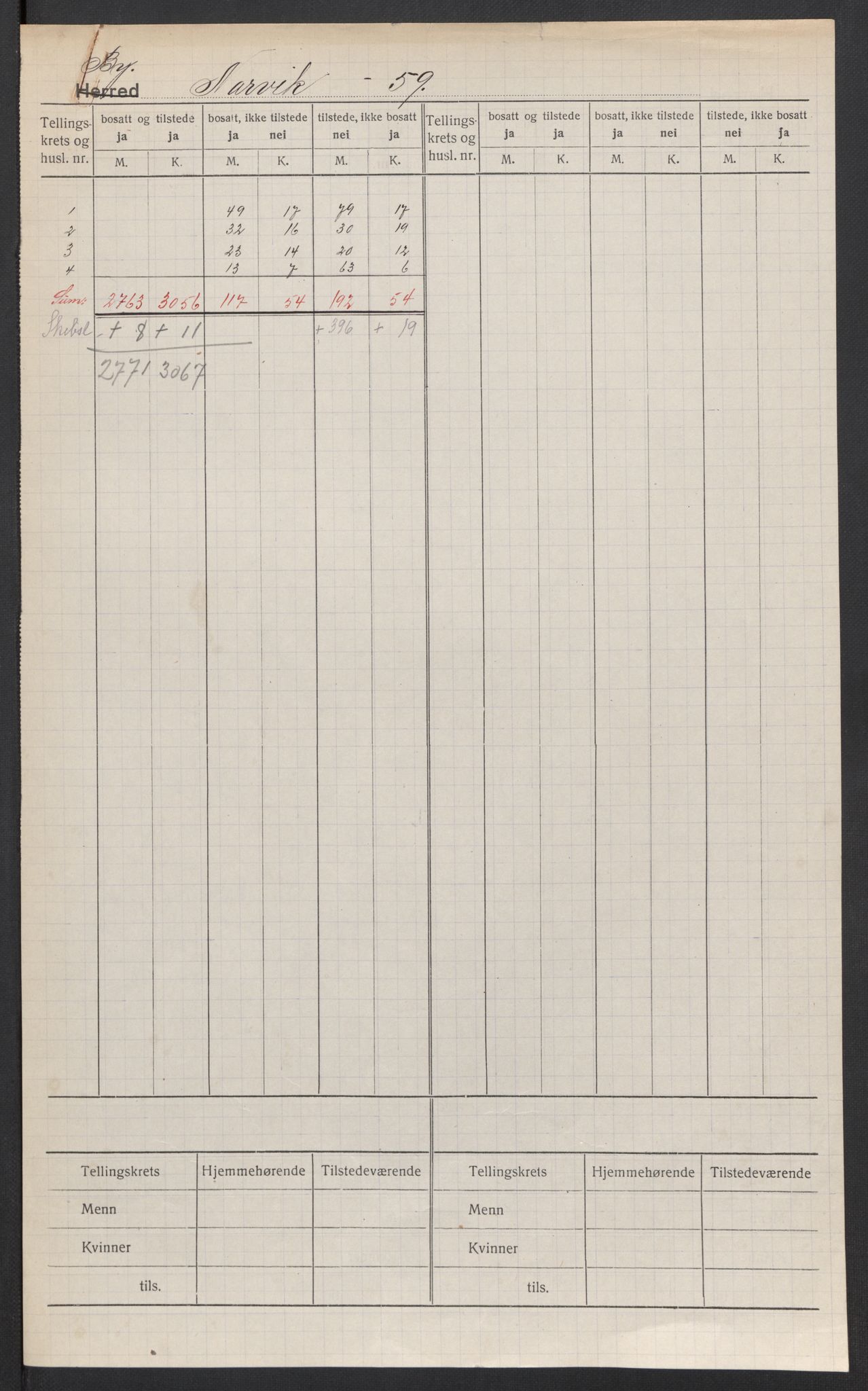 SAT, 1920 census for Narvik, 1920, p. 2