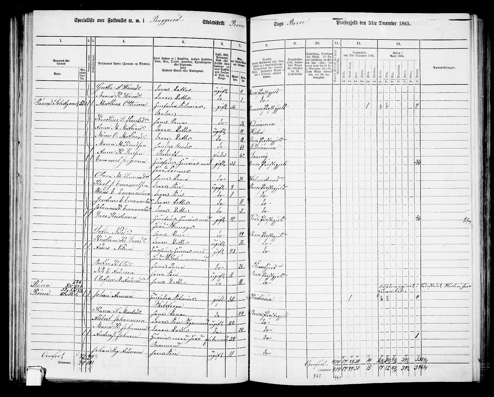 RA, 1865 census for Borre, 1865, p. 103