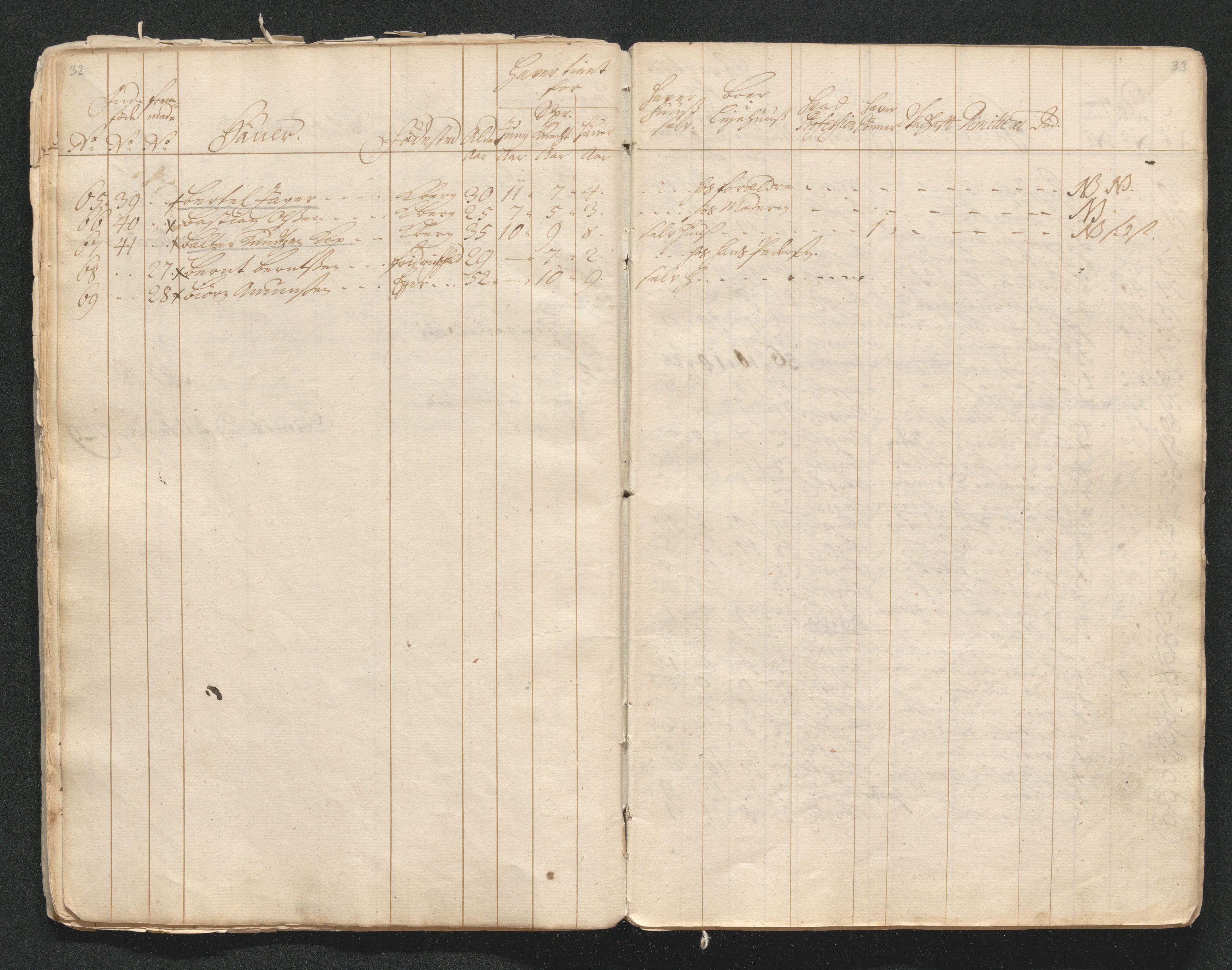 Kongsberg Sølvverk 1623-1816, AV/SAKO-EA-3135/001/D/Di/Dia/L0001a: Manntallslister, 1729, p. 23