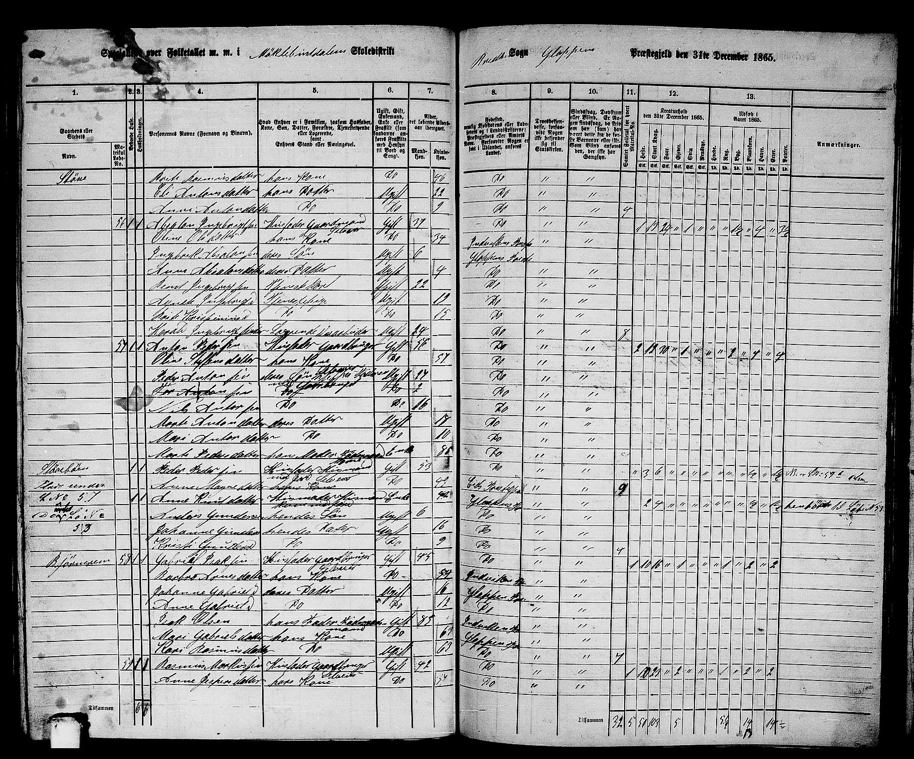 RA, 1865 census for Gloppen, 1865, p. 177