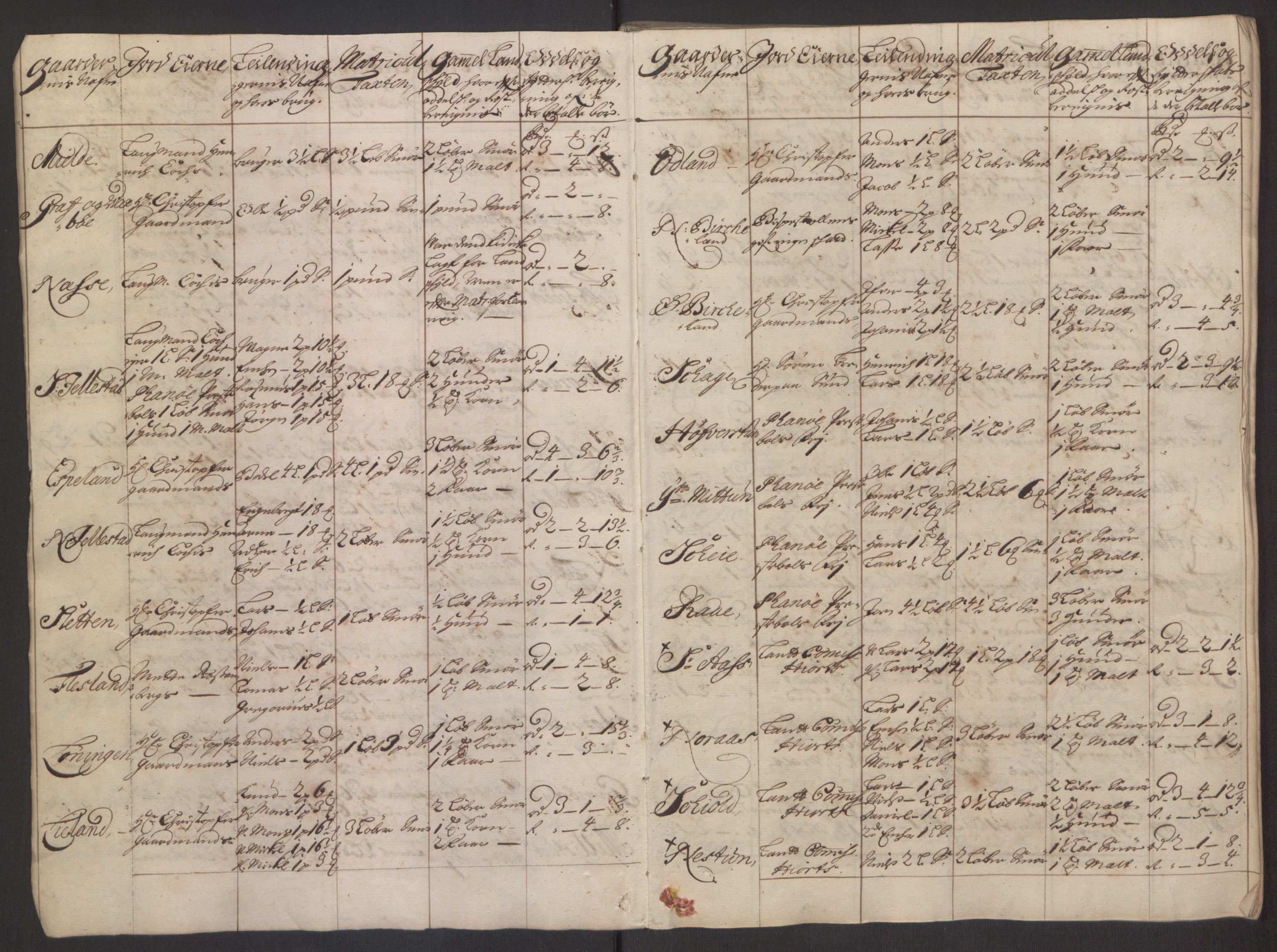 Rentekammeret inntil 1814, Reviderte regnskaper, Fogderegnskap, RA/EA-4092/R51/L3181: Fogderegnskap Nordhordland og Voss, 1691-1692, p. 68